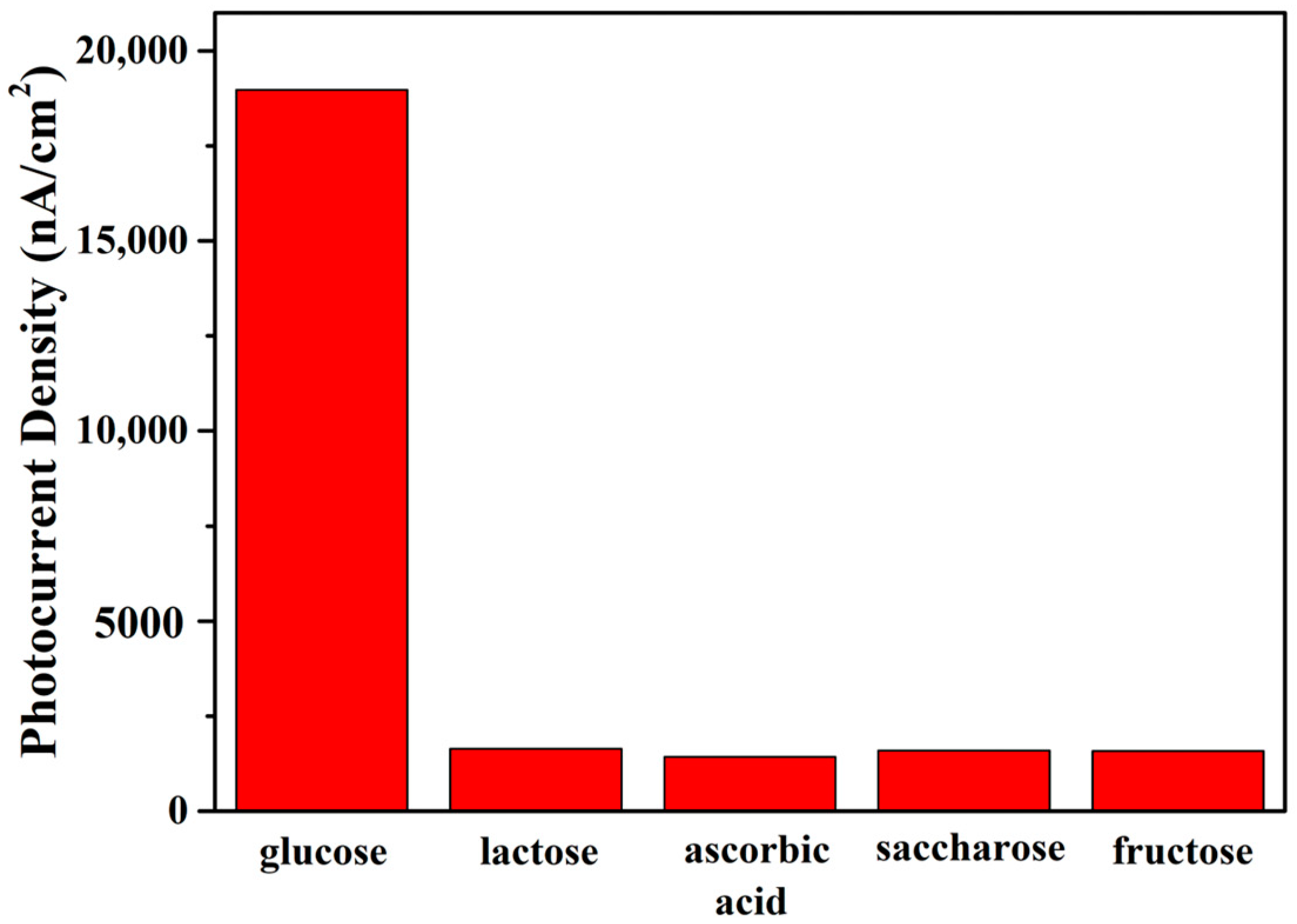 Nanomaterials 12 02058 g008