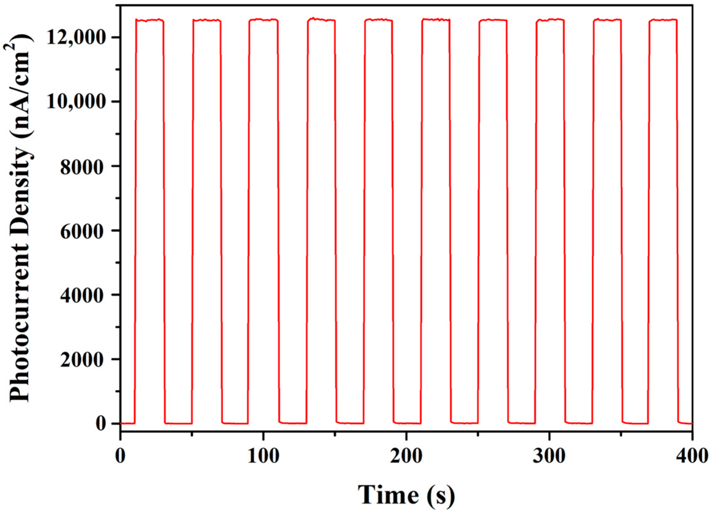 Nanomaterials 12 02058 g009