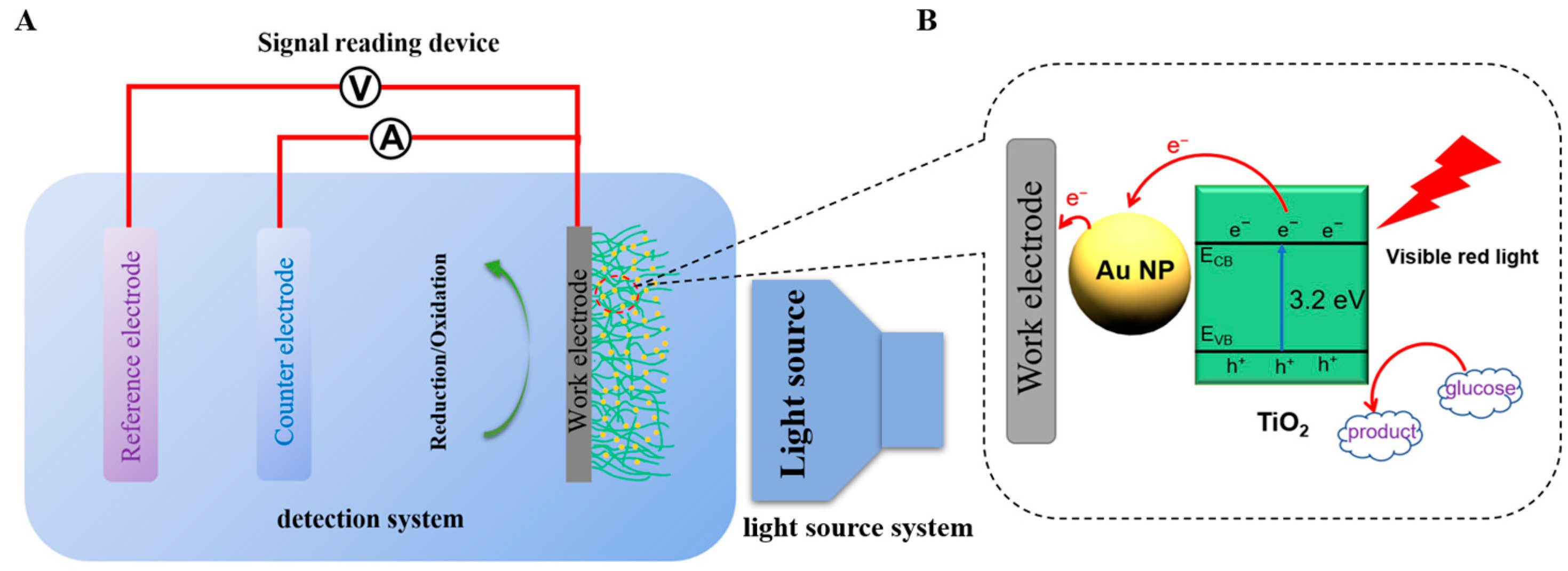 Nanomaterials 12 02058 sch001
