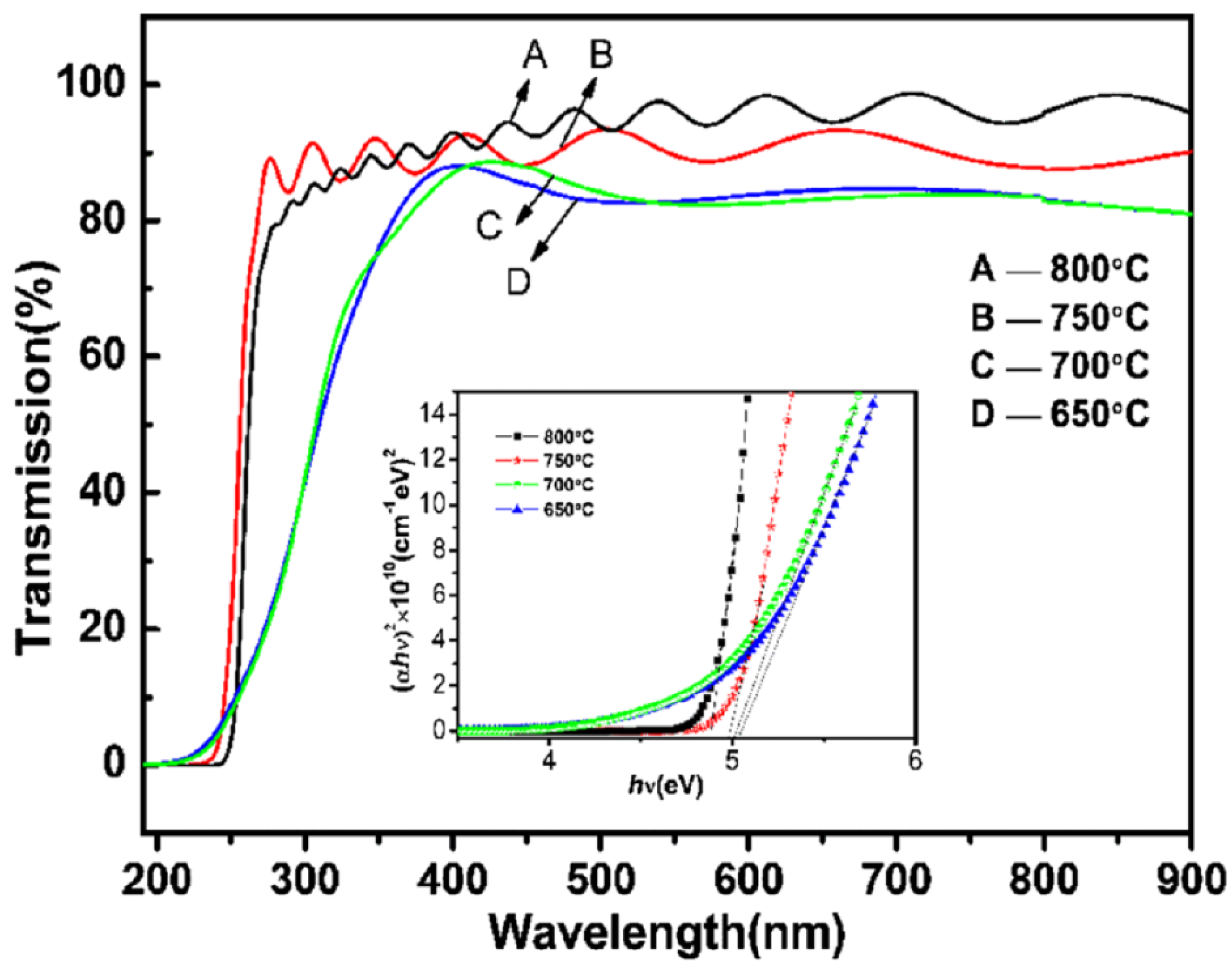 Nanomaterials 12 02061 g012