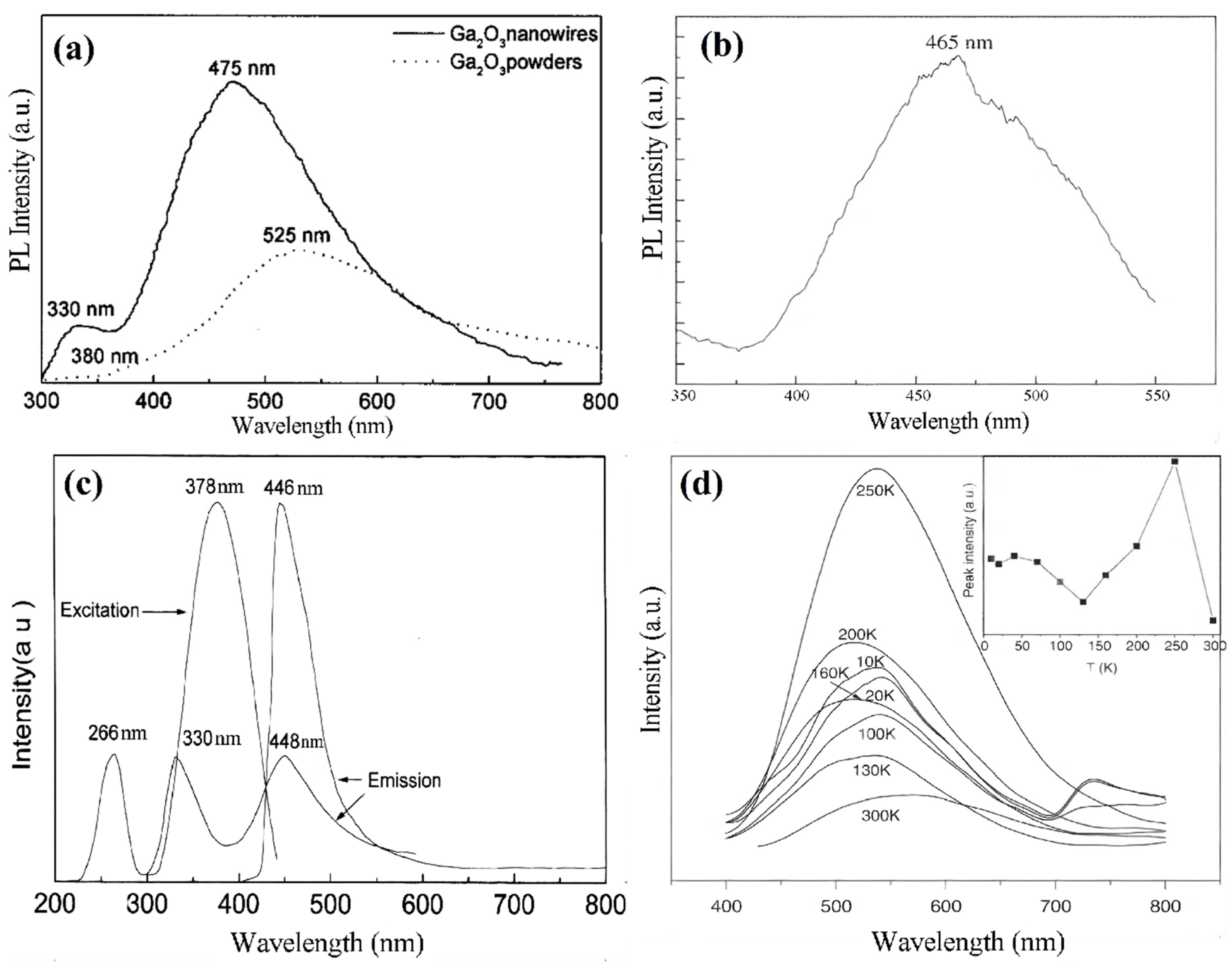 Nanomaterials 12 02061 g014