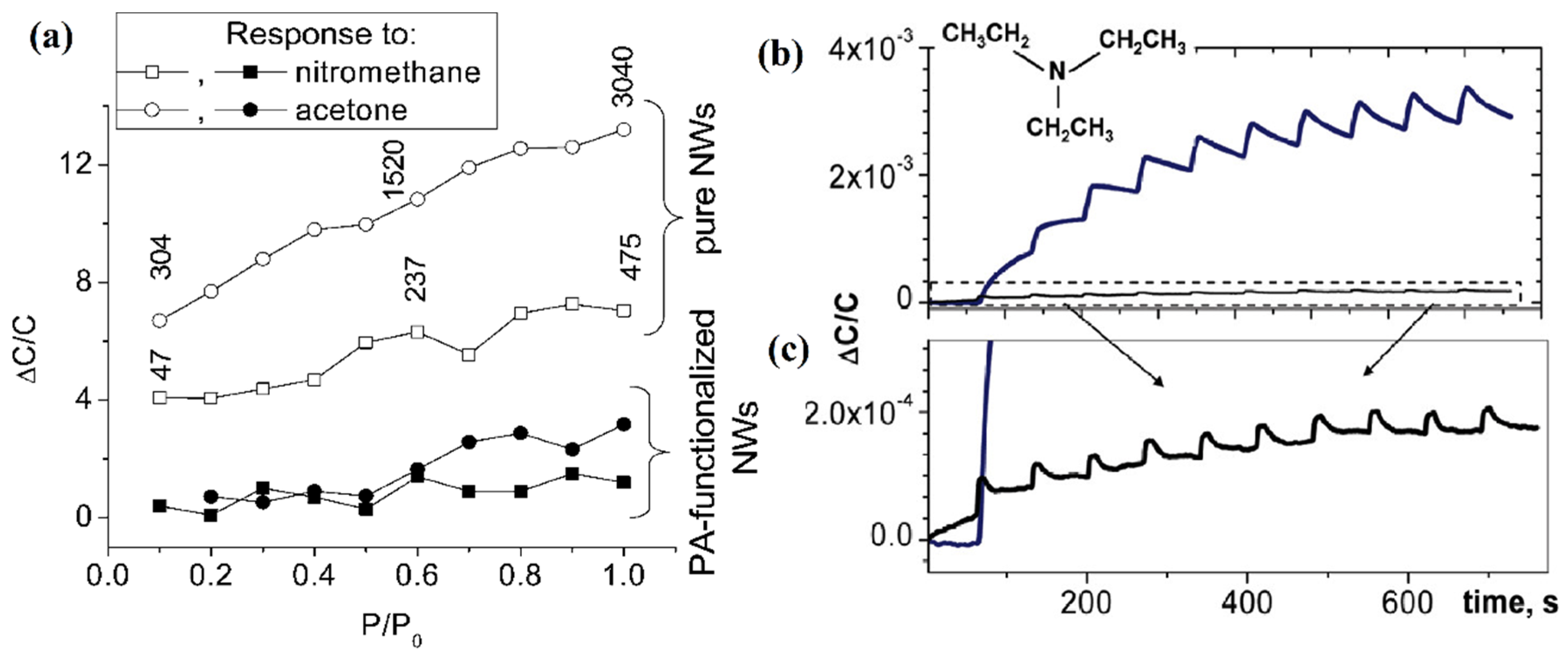 Nanomaterials 12 02061 g016
