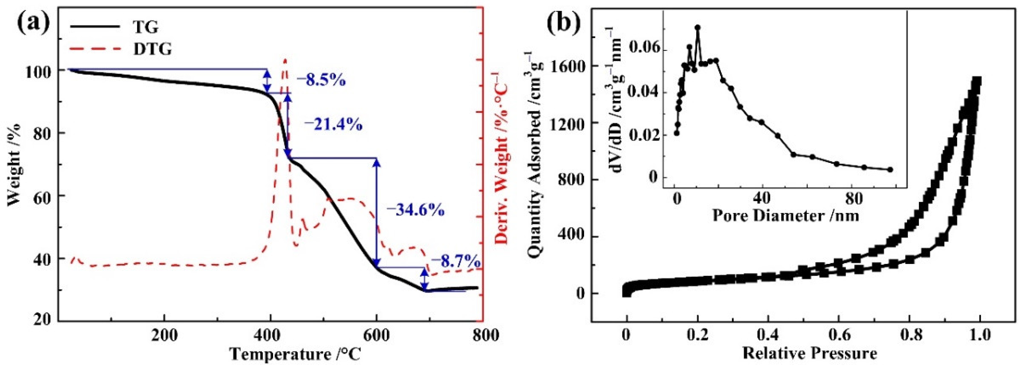 Nanomaterials 12 02062 g004