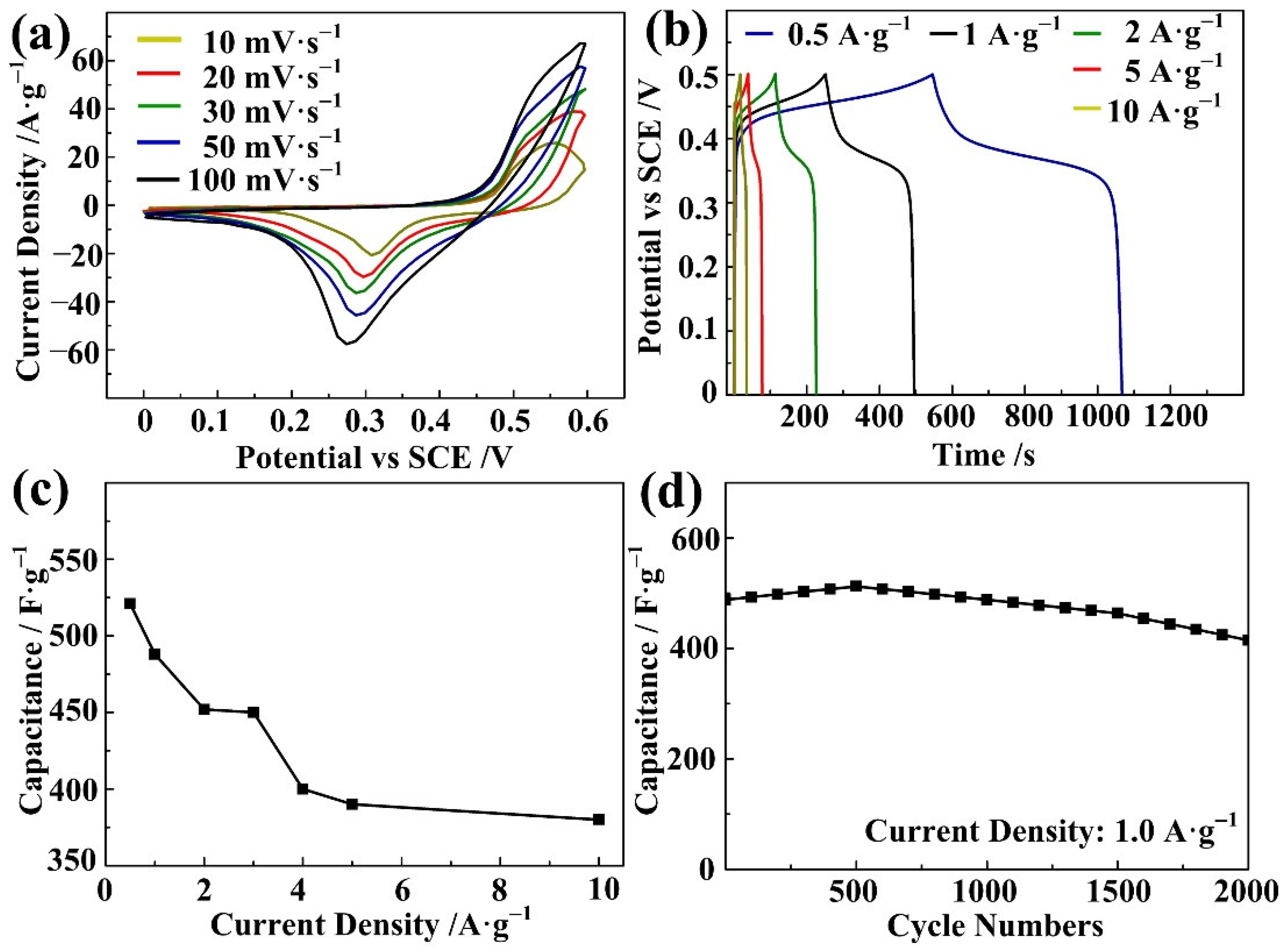 Nanomaterials 12 02062 g005