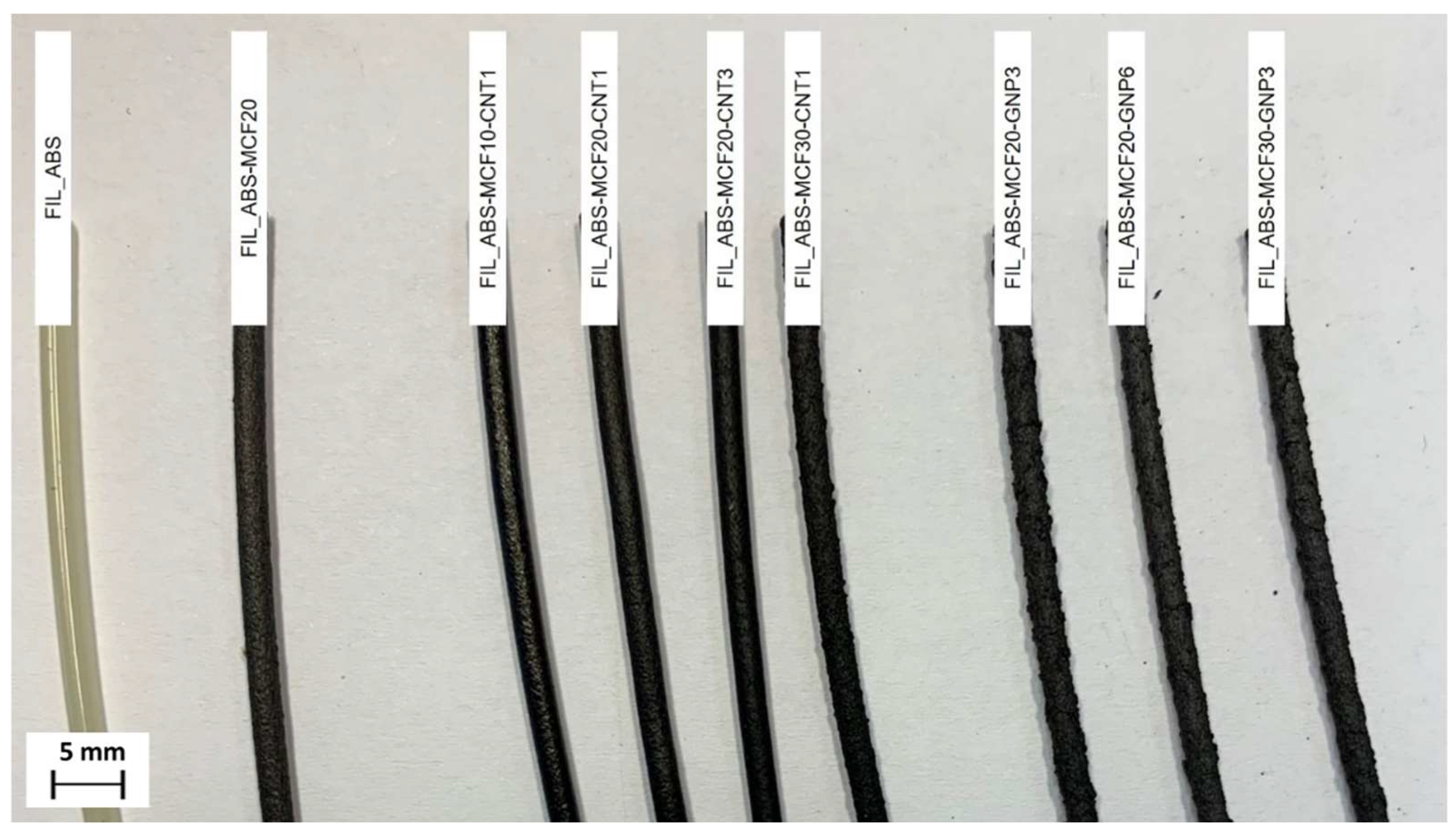 Nanomaterials 12 02064 g001