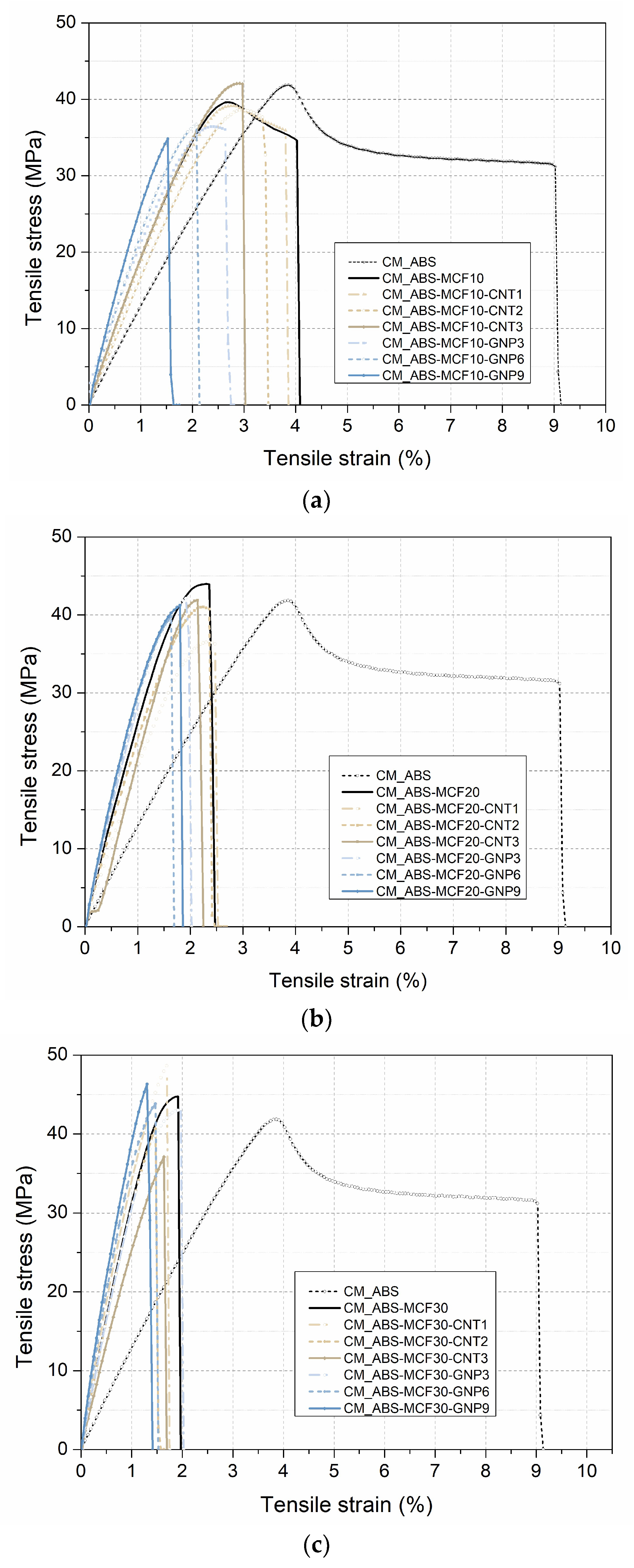 Nanomaterials 12 02064 g005