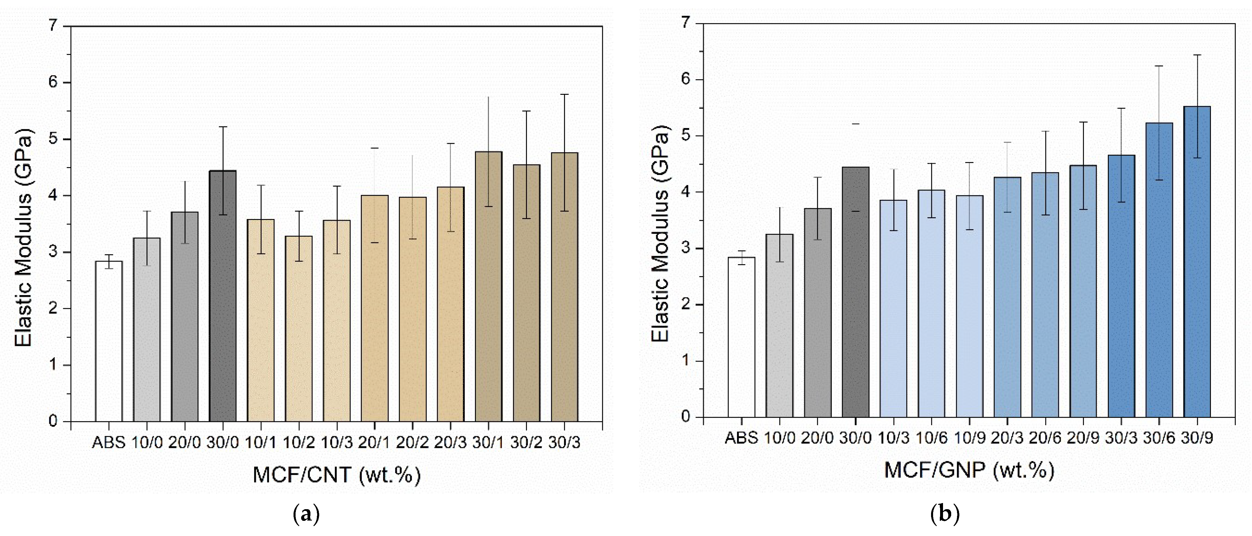 Nanomaterials 12 02064 g006