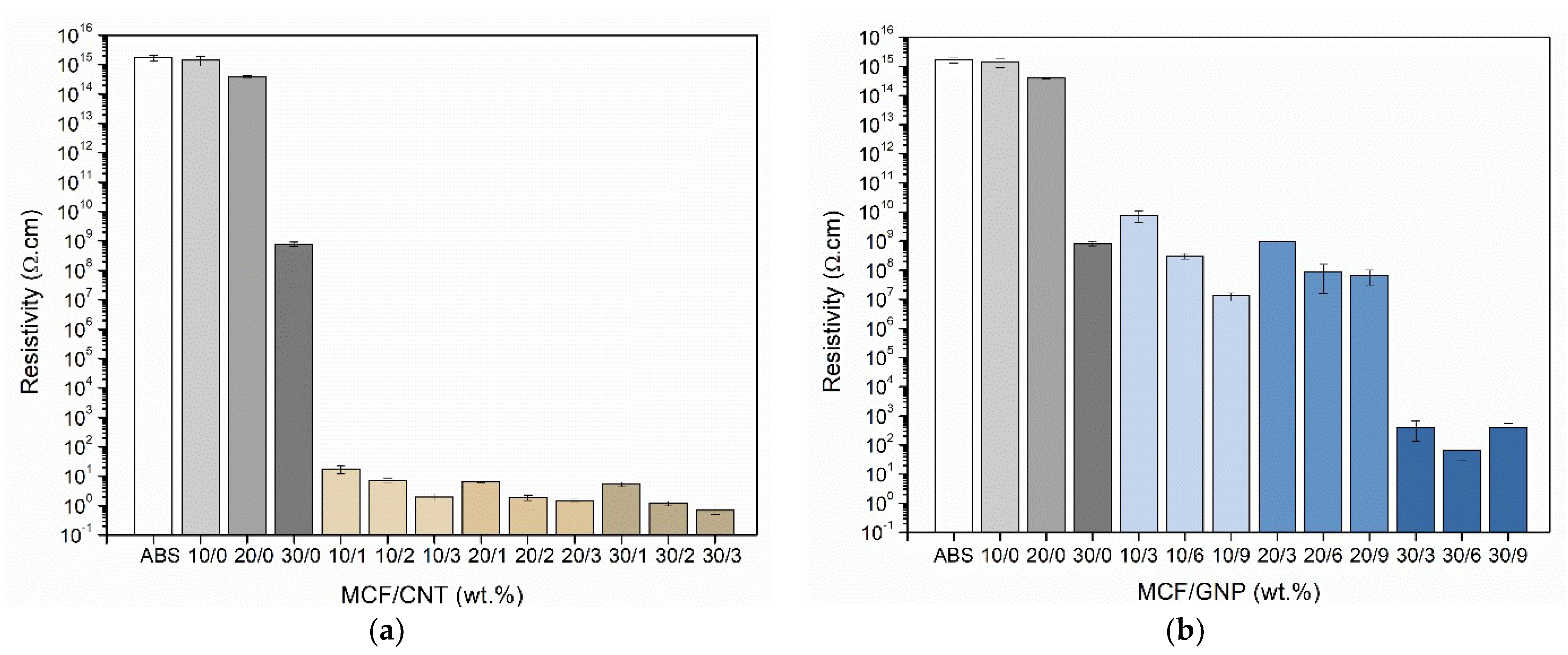 Nanomaterials 12 02064 g009