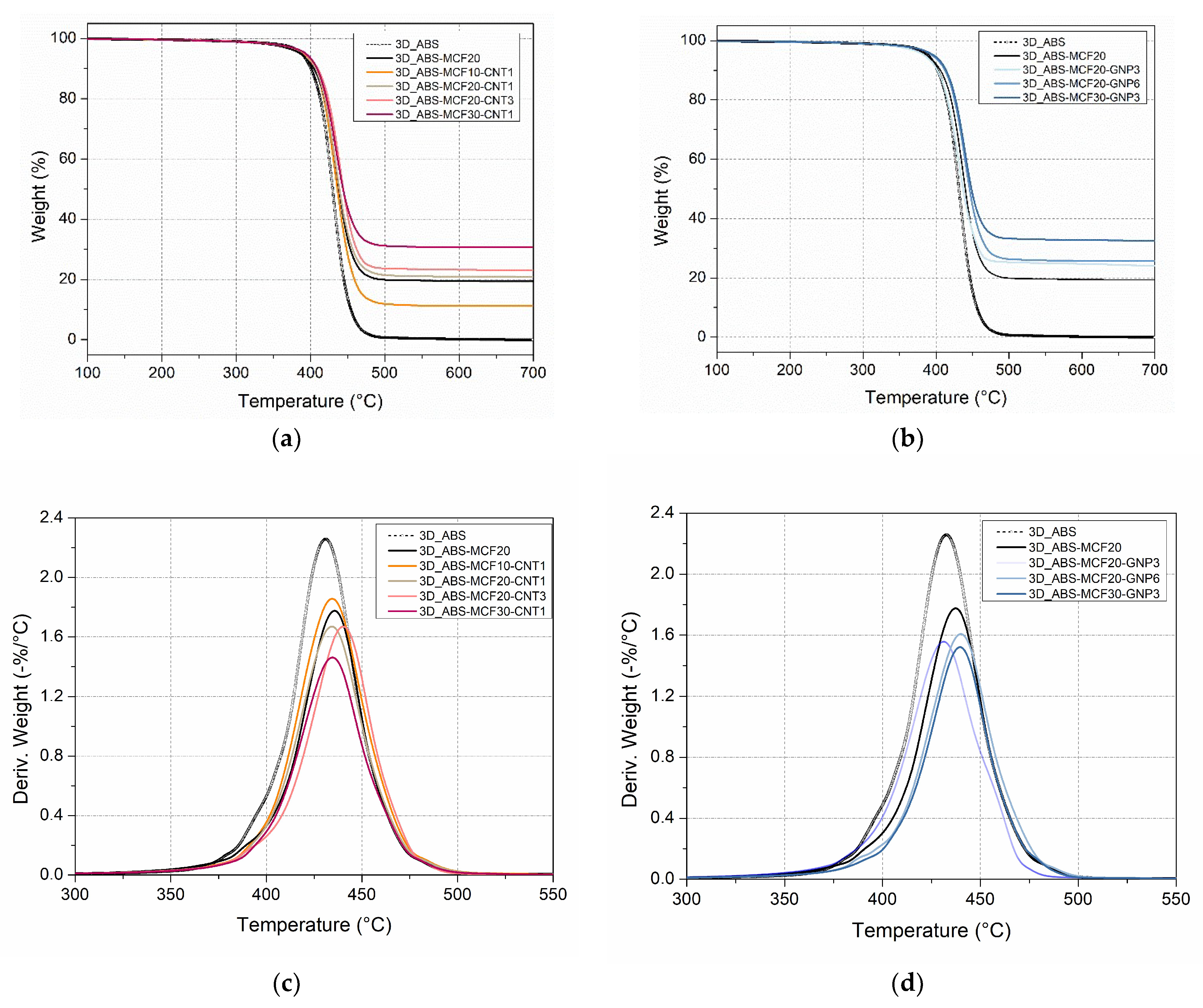 Nanomaterials 12 02064 g012