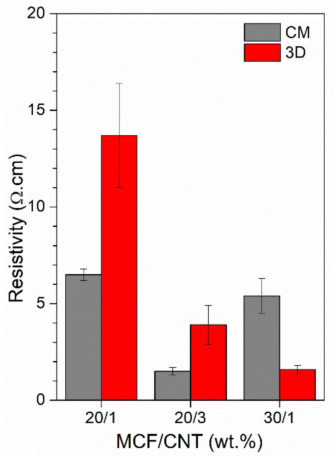 Nanomaterials 12 02064 g014