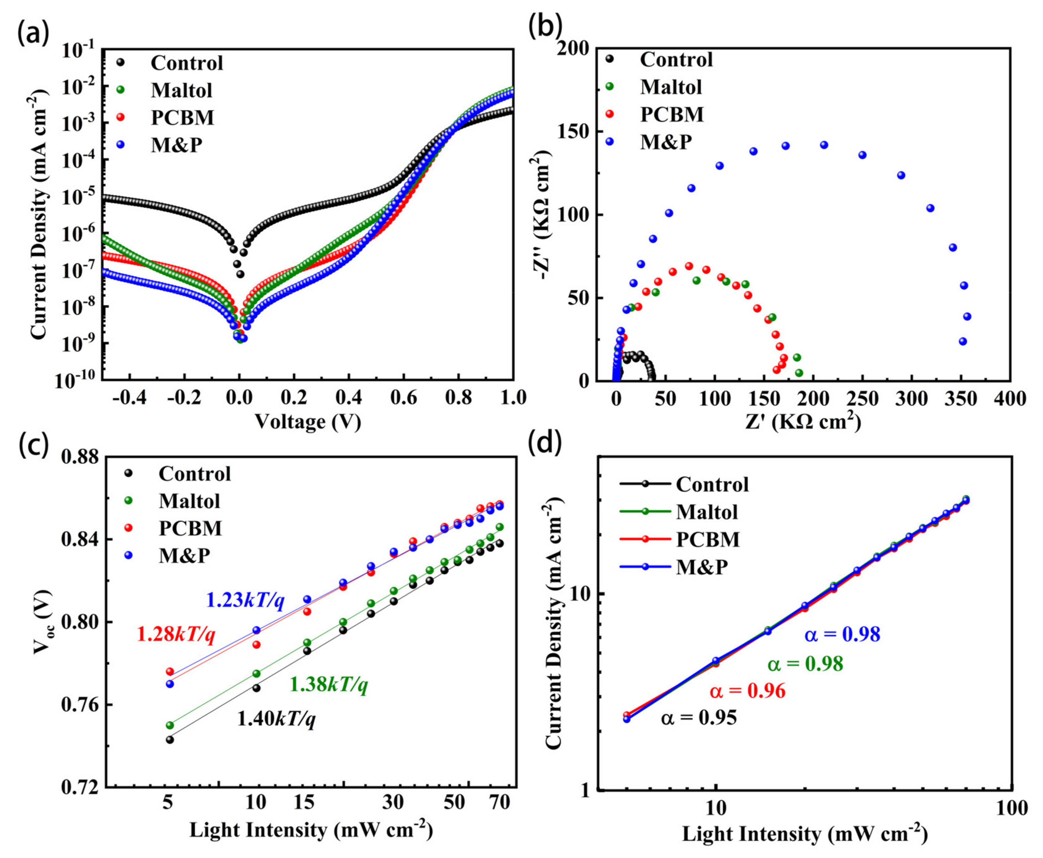 Nanomaterials 12 02065 g003