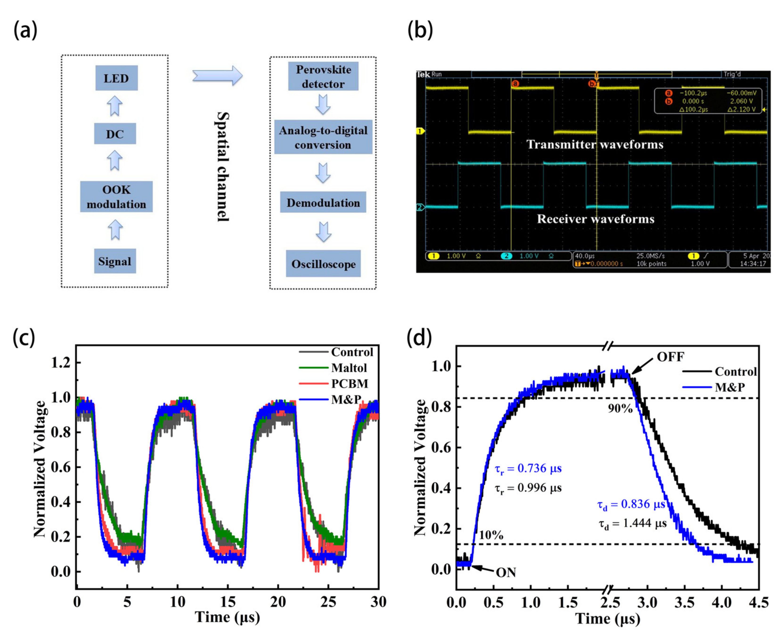 Nanomaterials 12 02065 g004