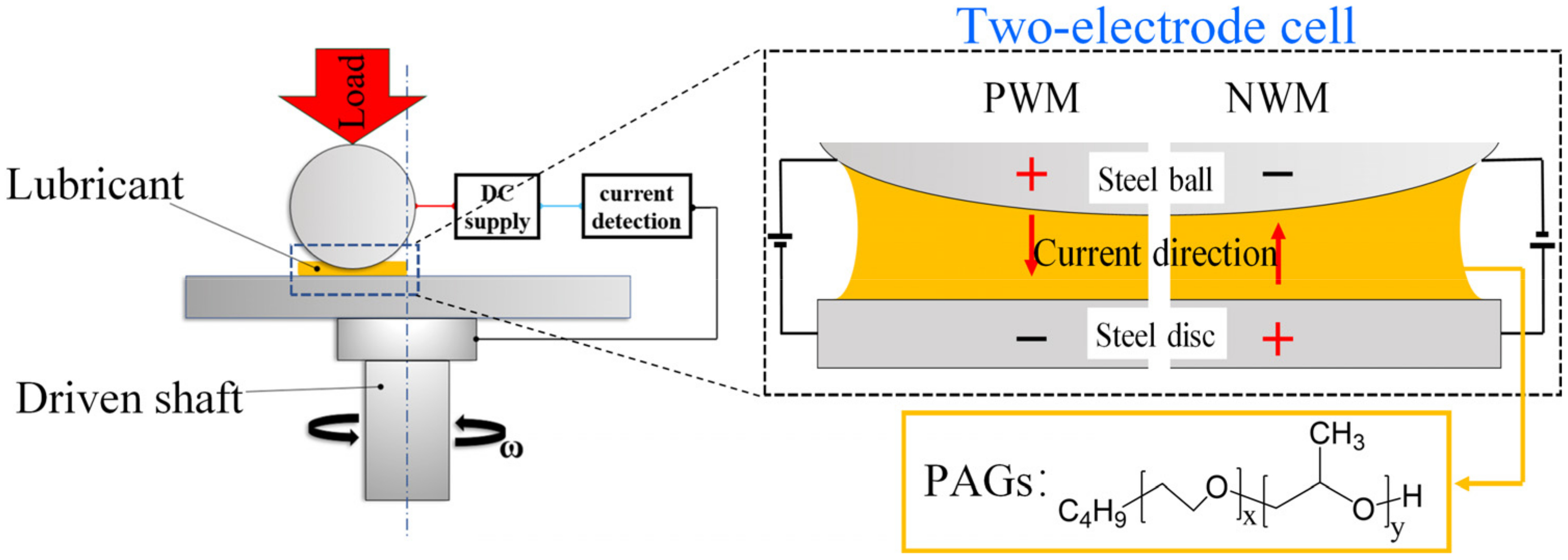 Nanomaterials 12 02067 g001