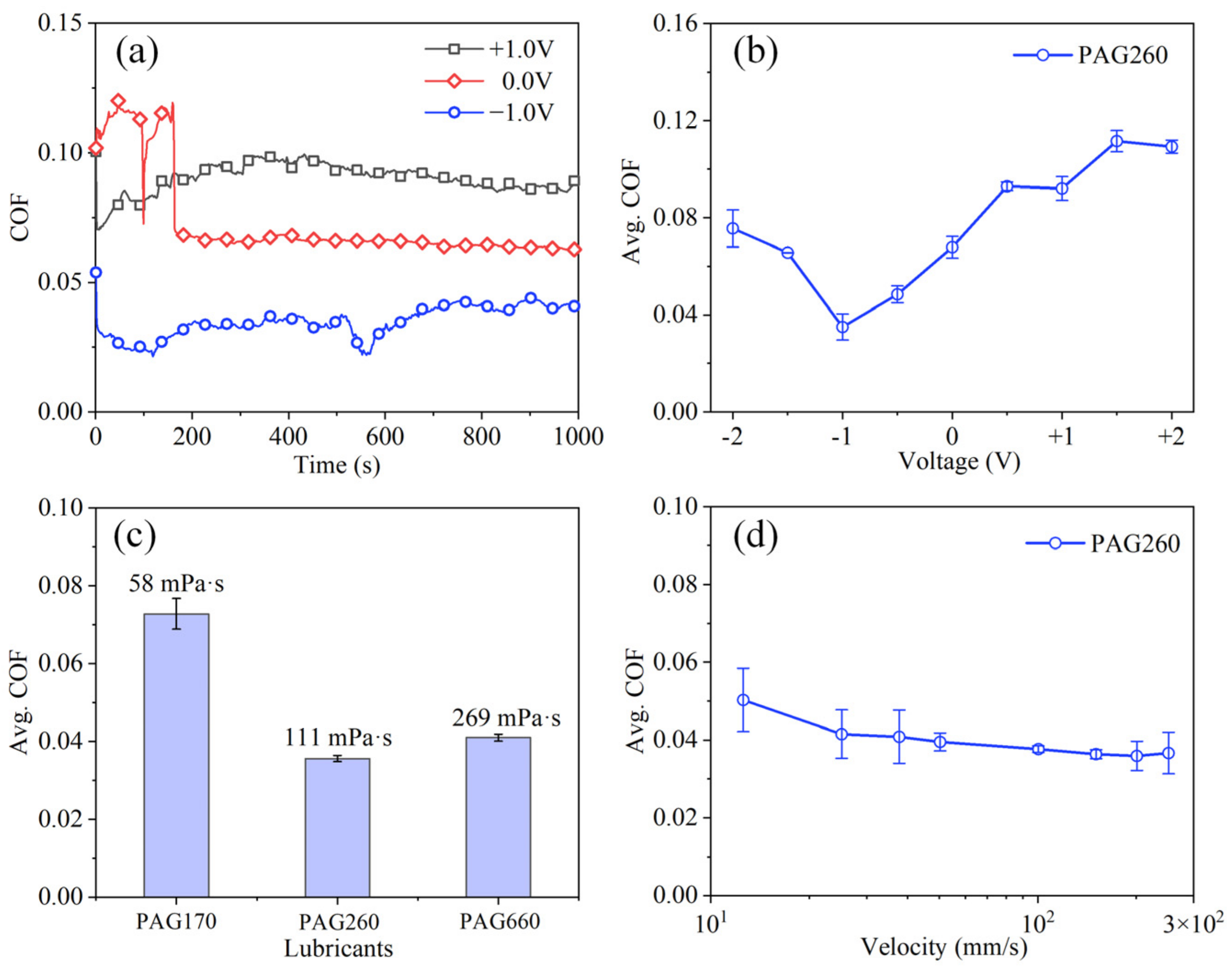 Nanomaterials 12 02067 g002