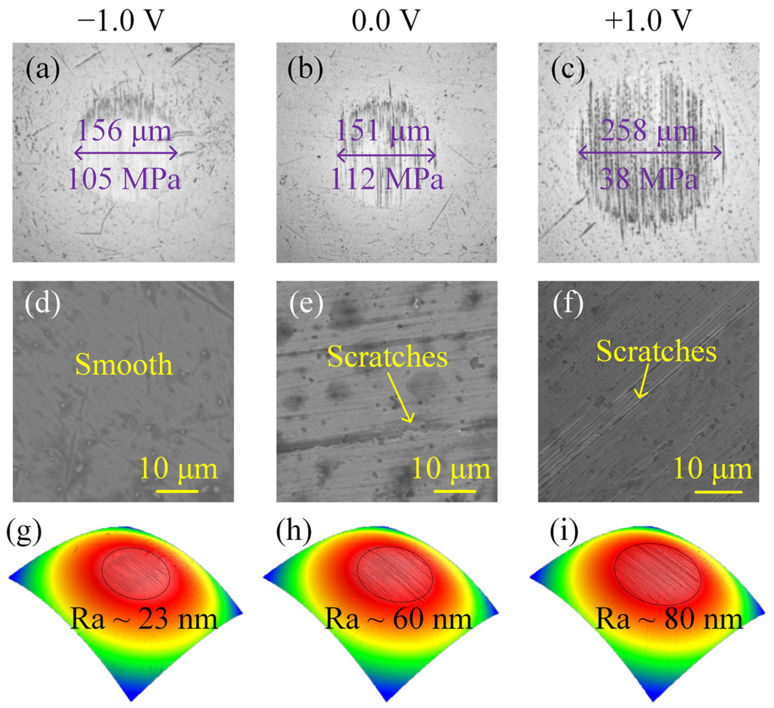 Nanomaterials 12 02067 g003