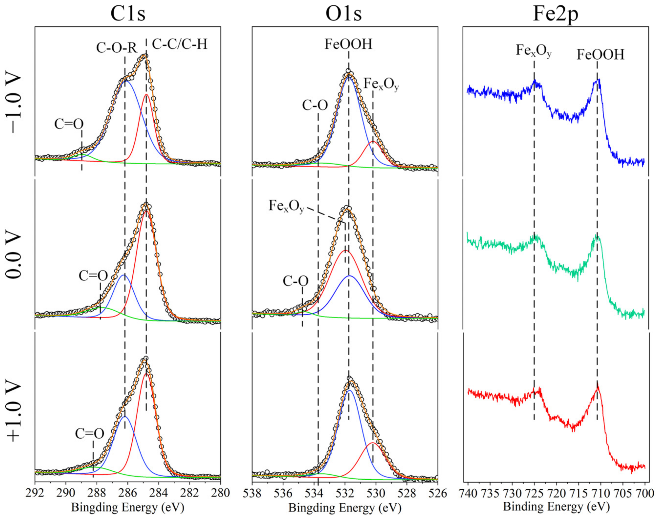 Nanomaterials 12 02067 g004