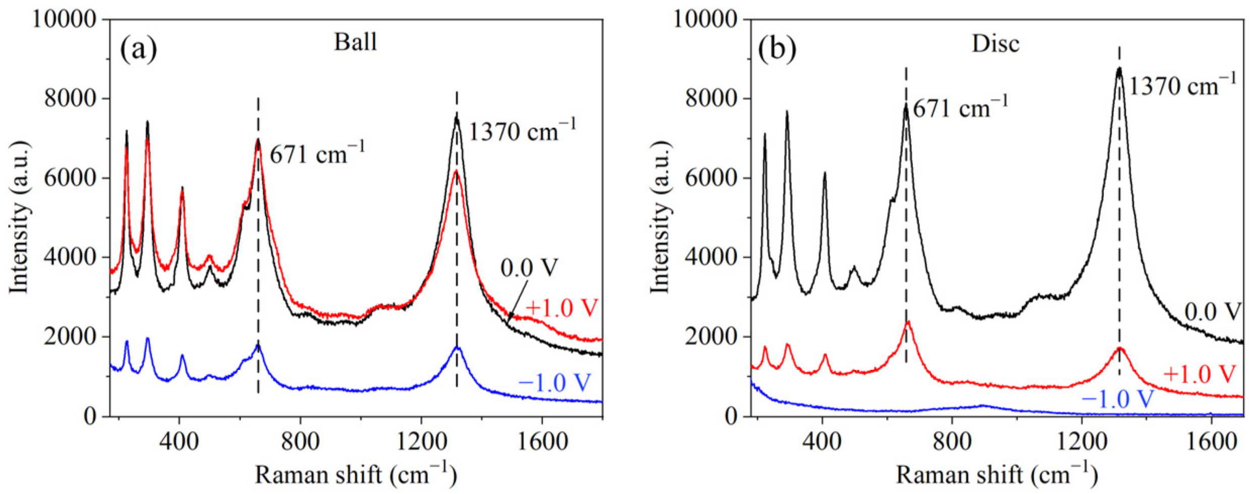 Nanomaterials 12 02067 g005
