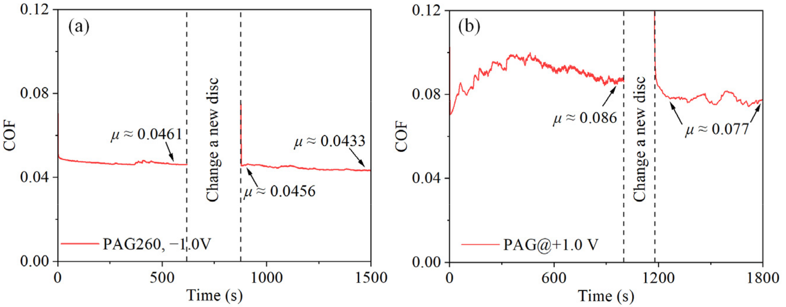 Nanomaterials 12 02067 g006