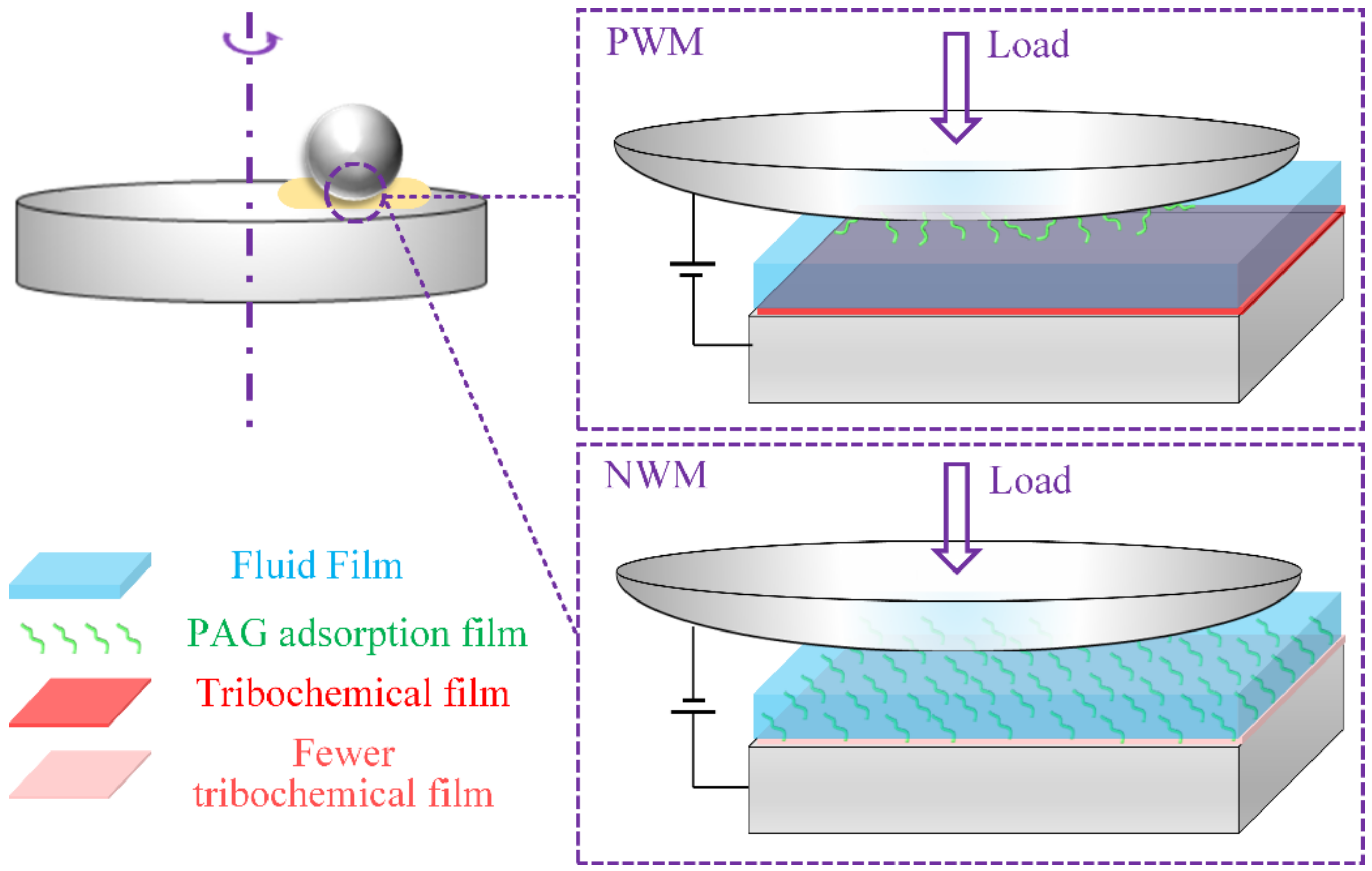 Nanomaterials 12 02067 g007
