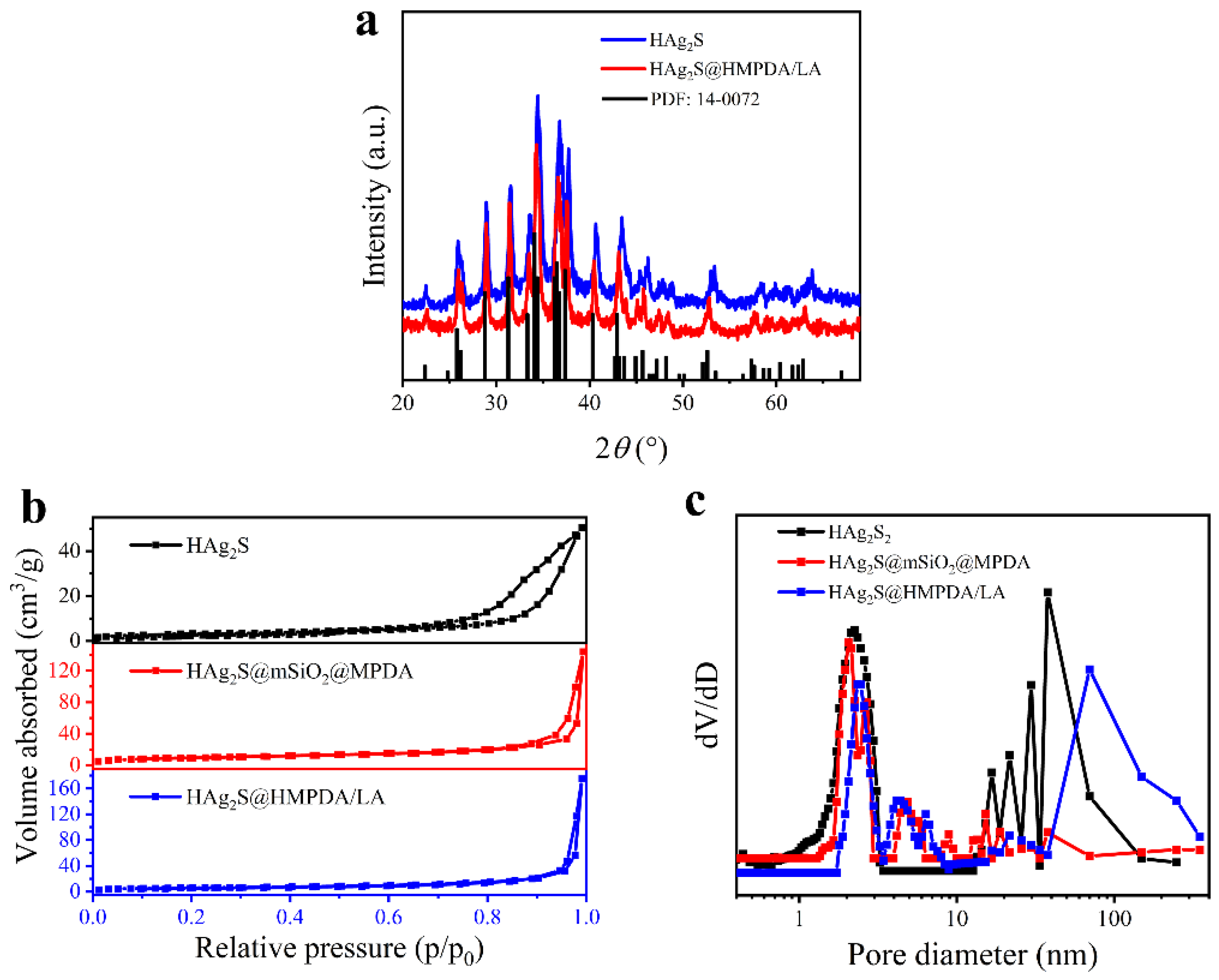 Nanomaterials 12 02068 g005