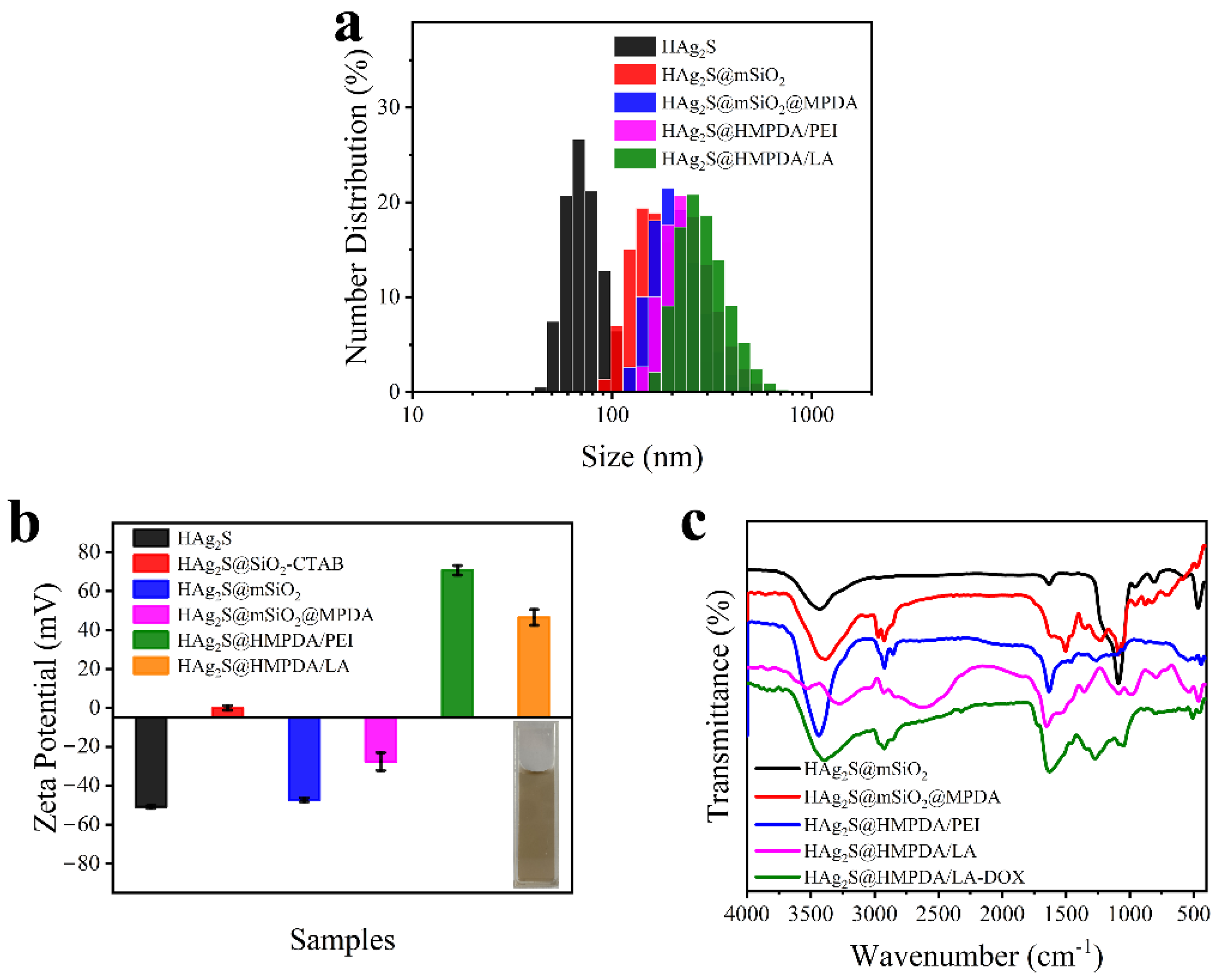 Nanomaterials 12 02068 g006