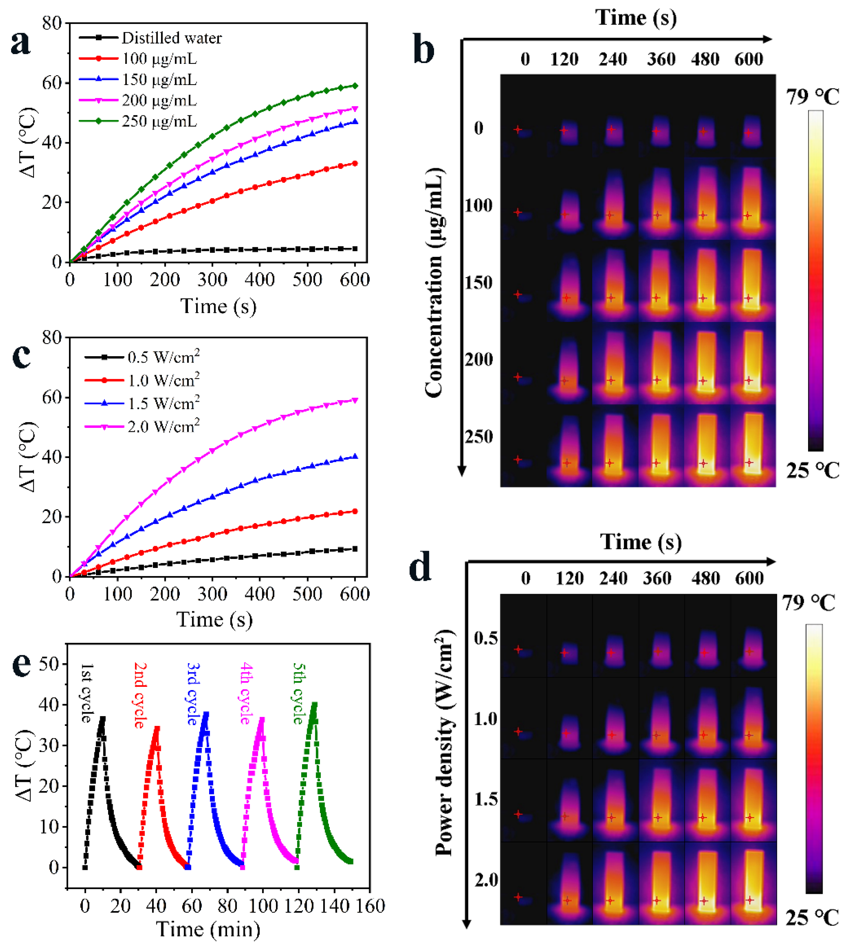 Nanomaterials 12 02068 g007