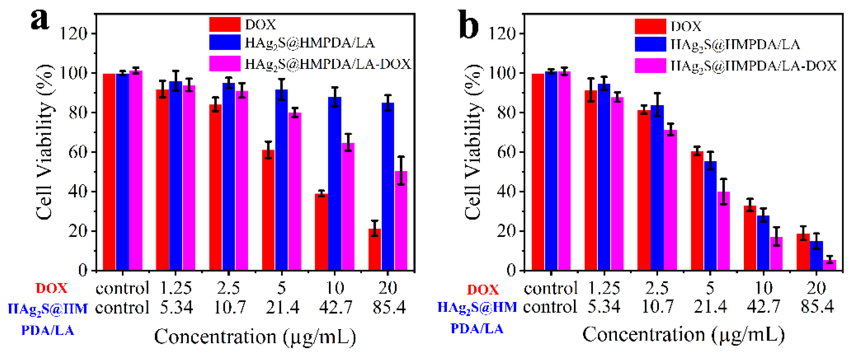 Nanomaterials 12 02068 g010