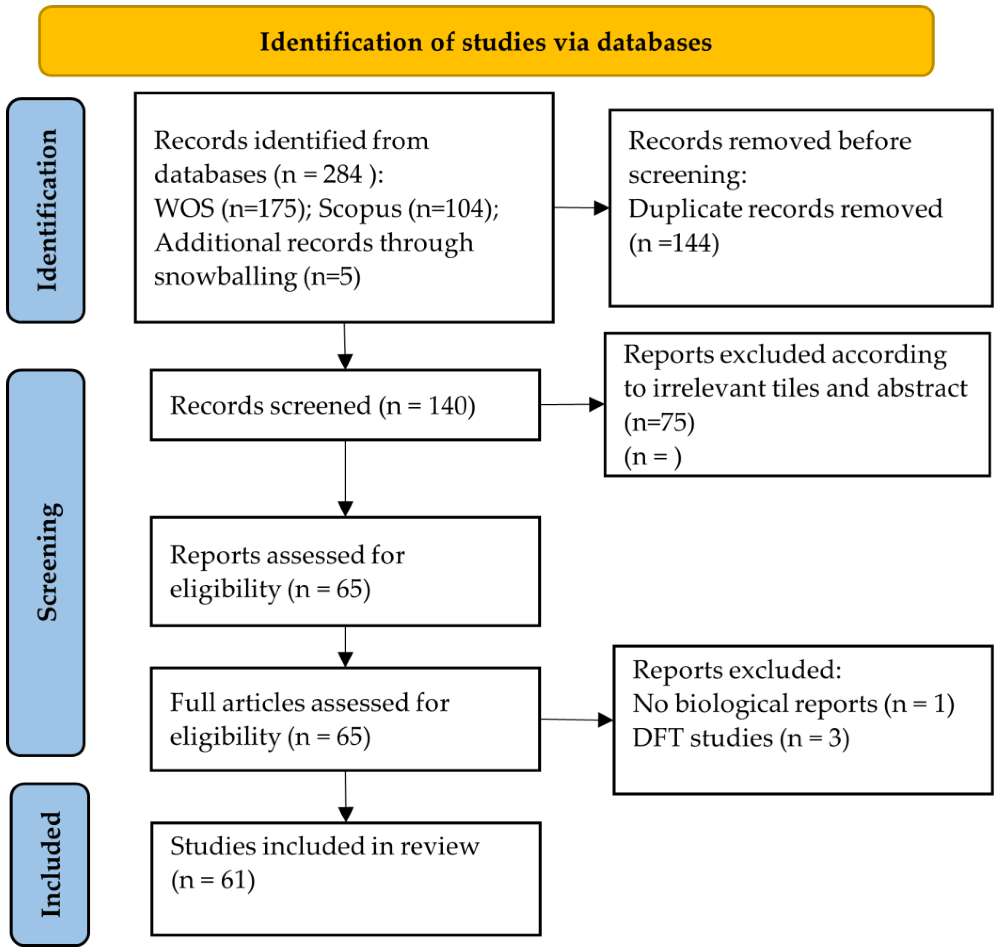 Nanomaterials 12 02069 g002