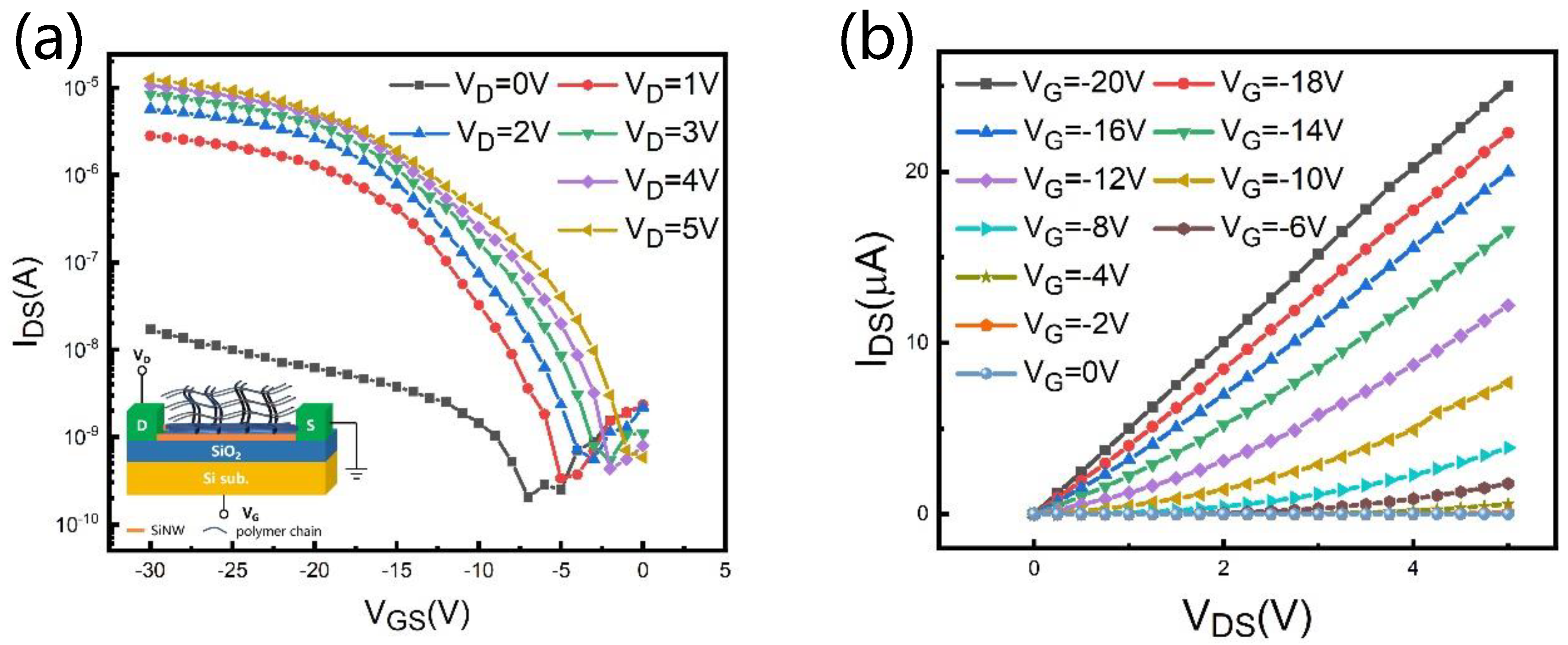 Nanomaterials 12 02070 g003 550