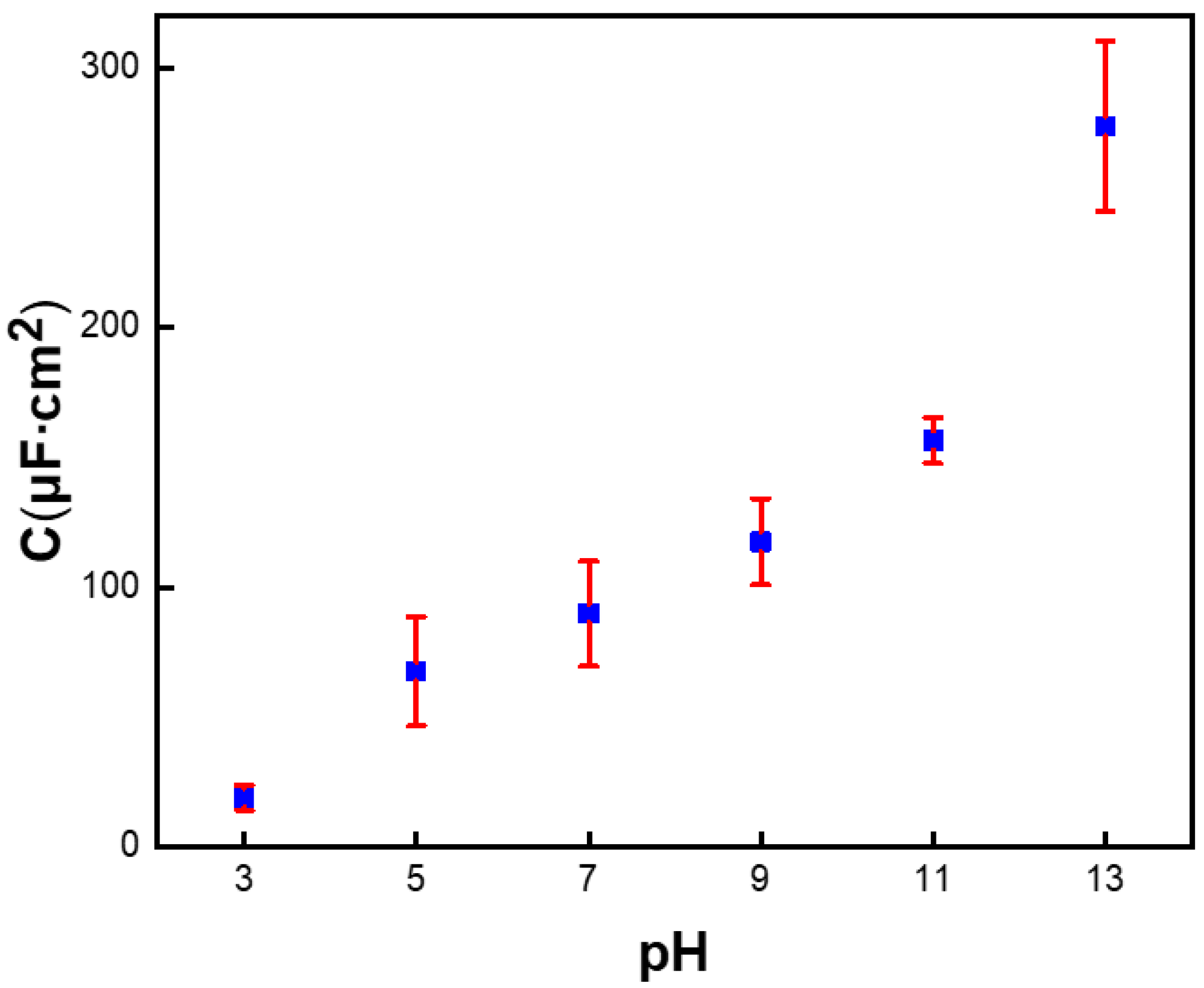 Nanomaterials 12 02070 g005 550
