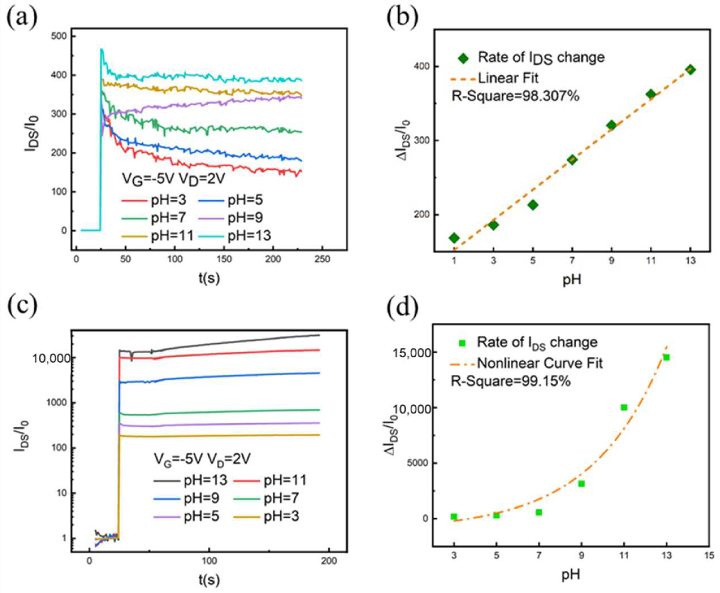 Nanomaterials 12 02070 g006 550