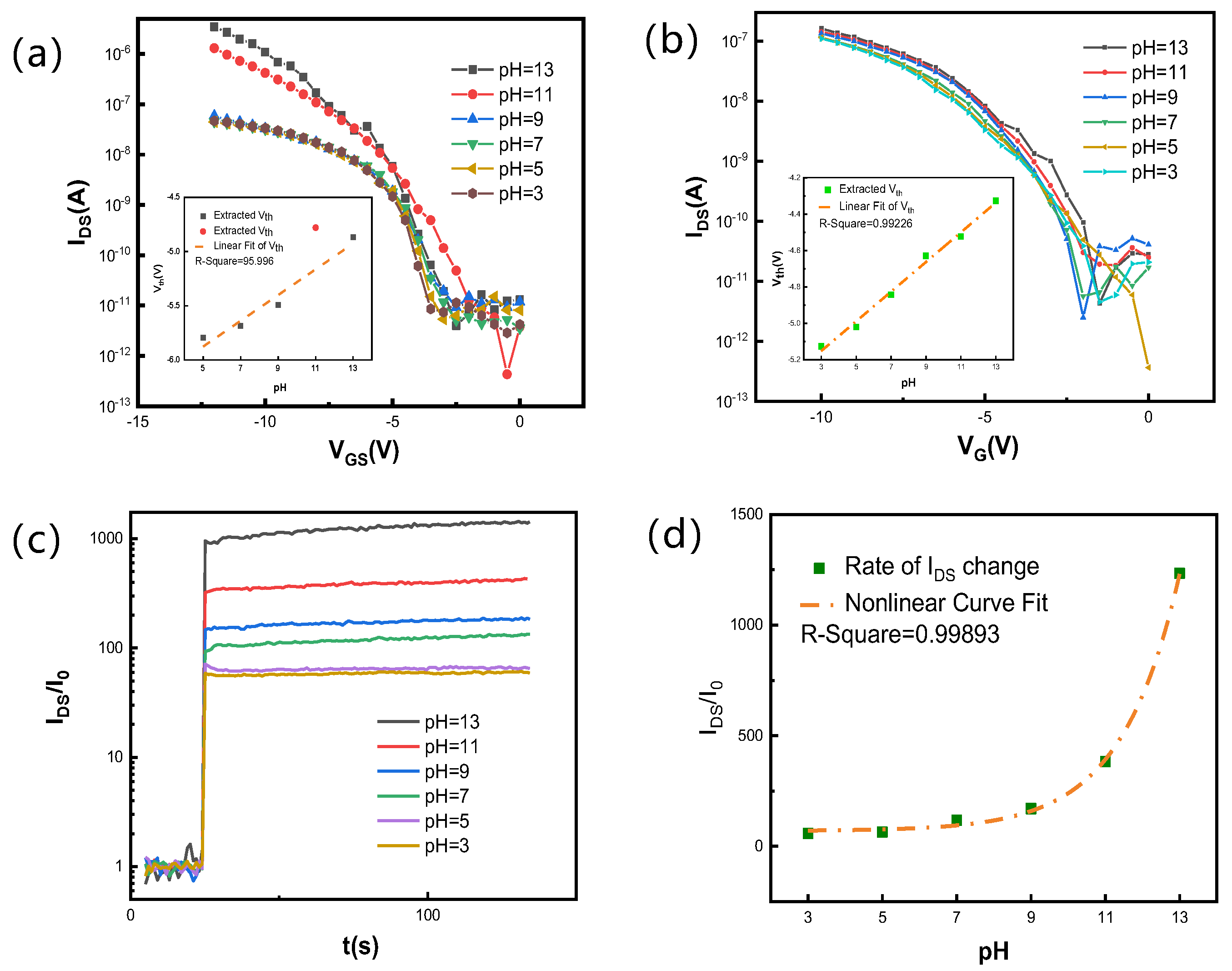 Nanomaterials 12 02070 g007 550