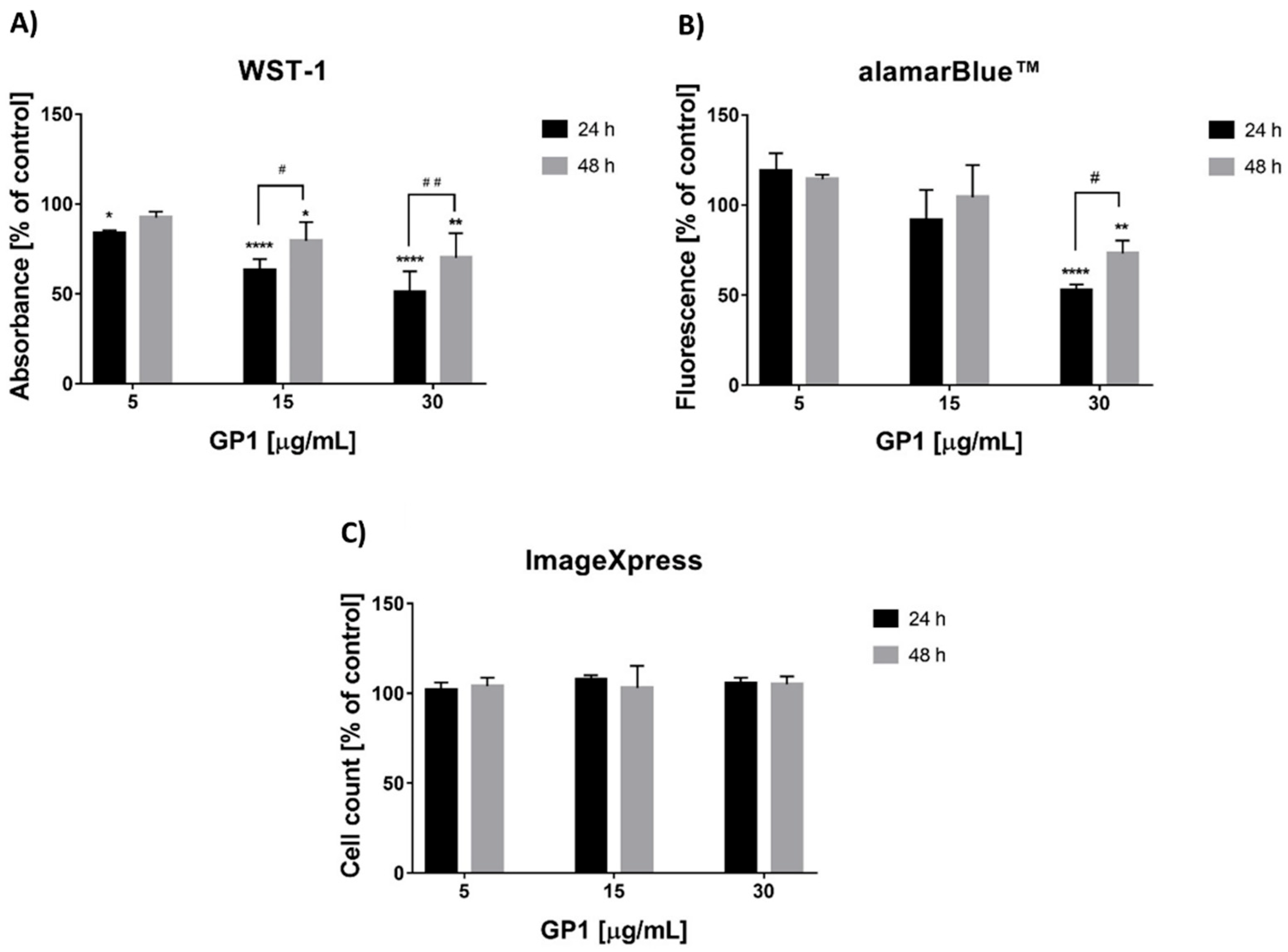 The Effect of Chronic Exposure of Graphene Nanoplates on the