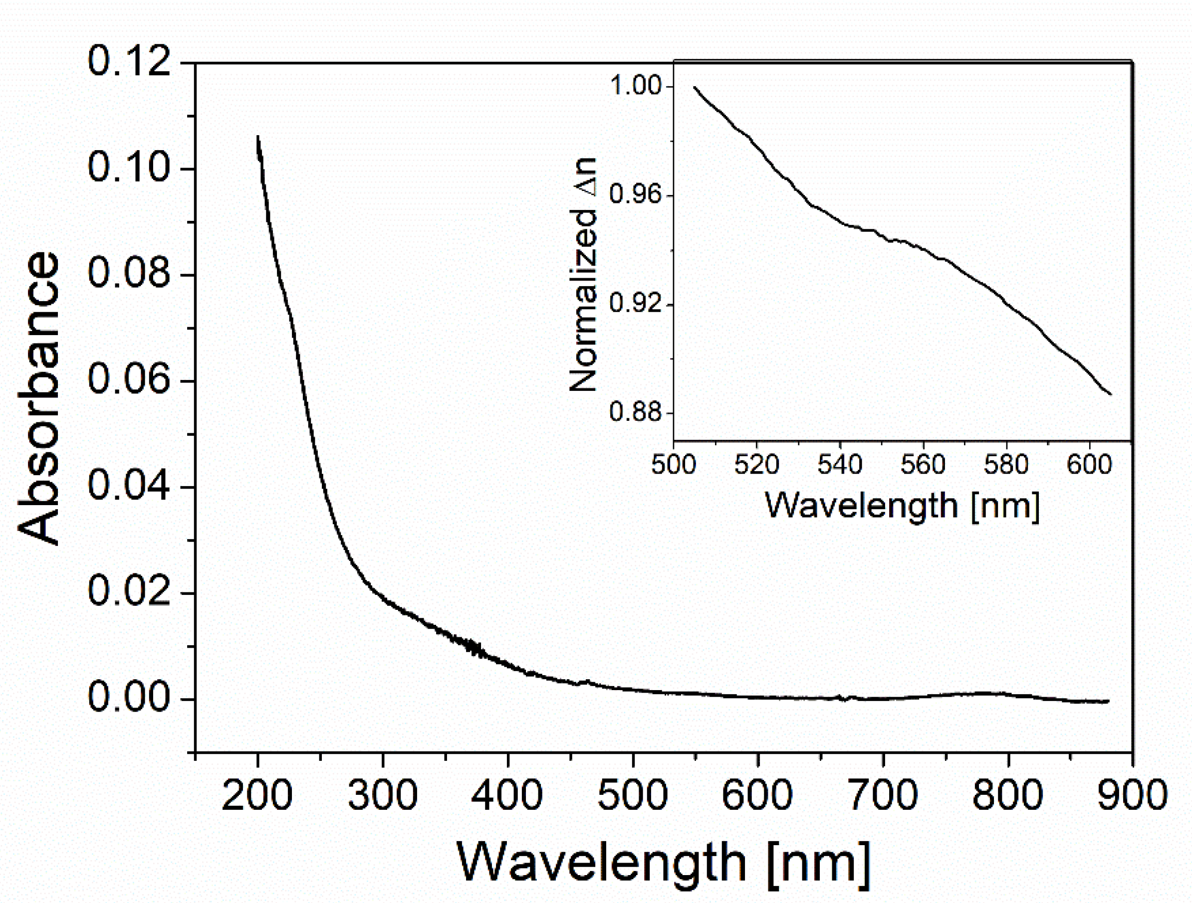 Nanomaterials 12 02076 g003
