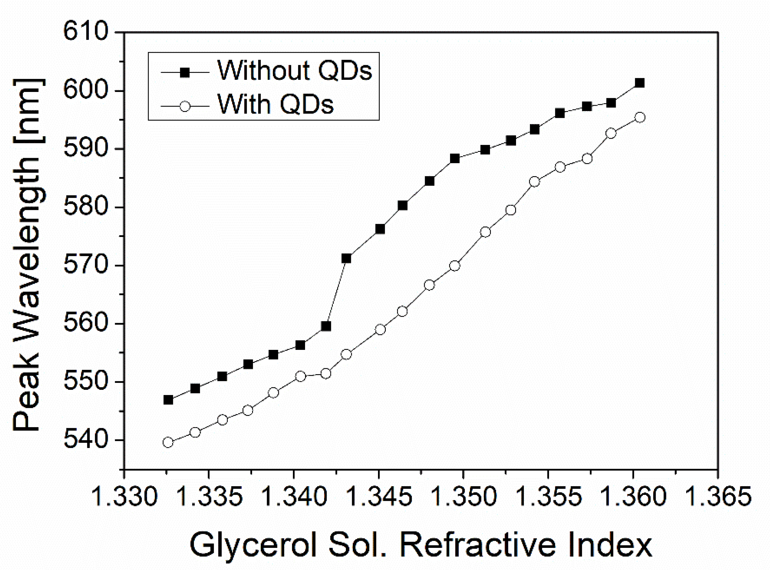 Nanomaterials 12 02076 g005