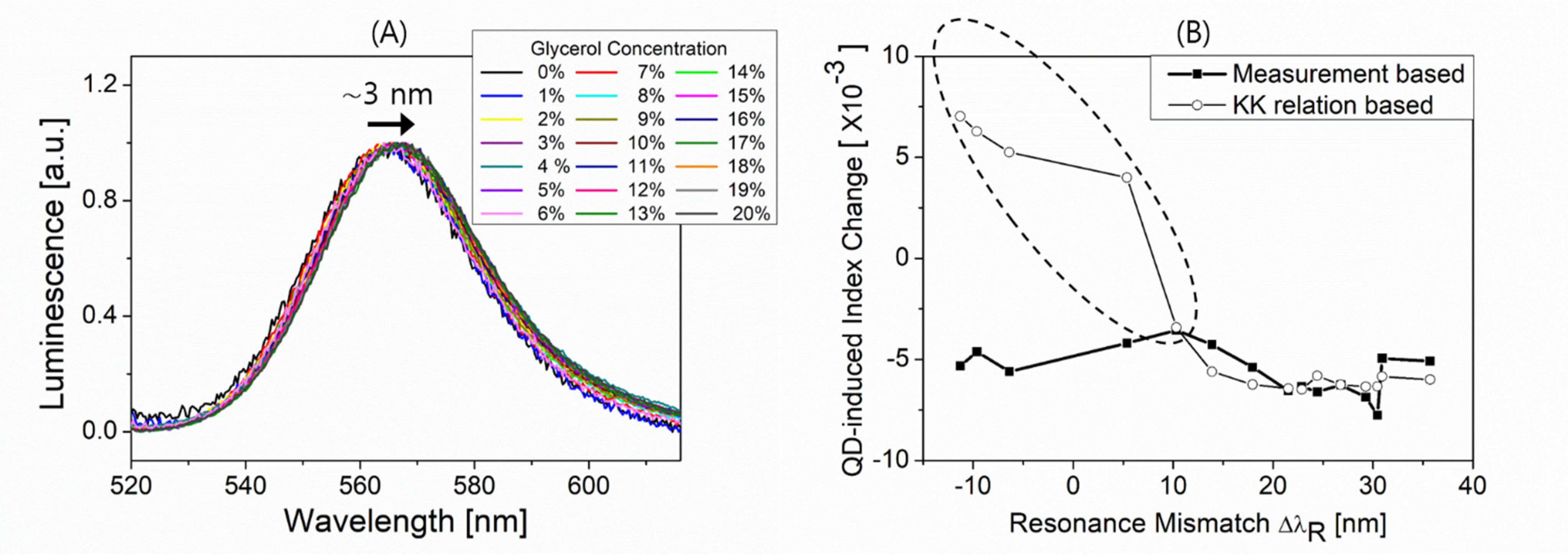 Nanomaterials 12 02076 g006