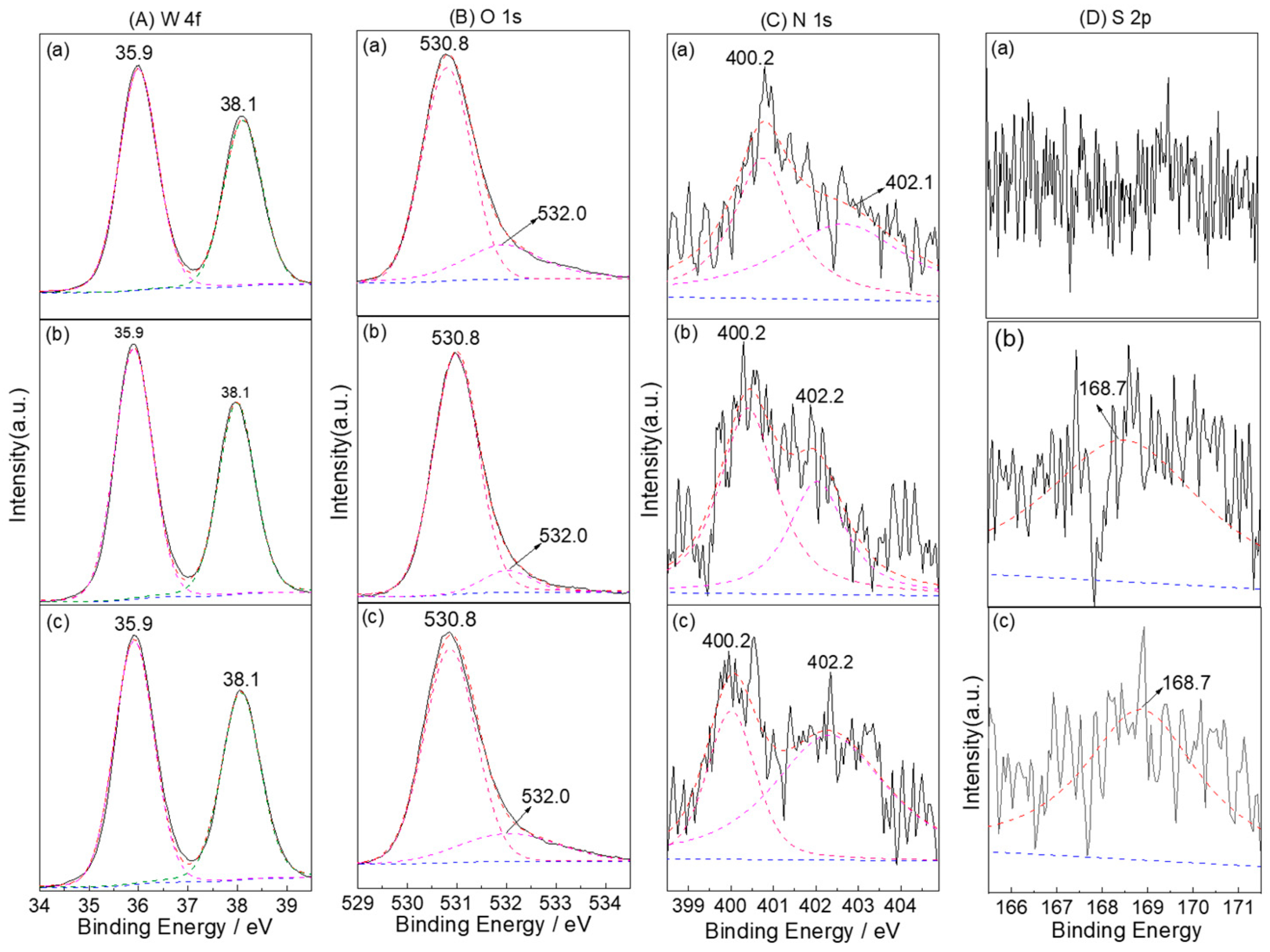 Nanomaterials 12 02079 g003