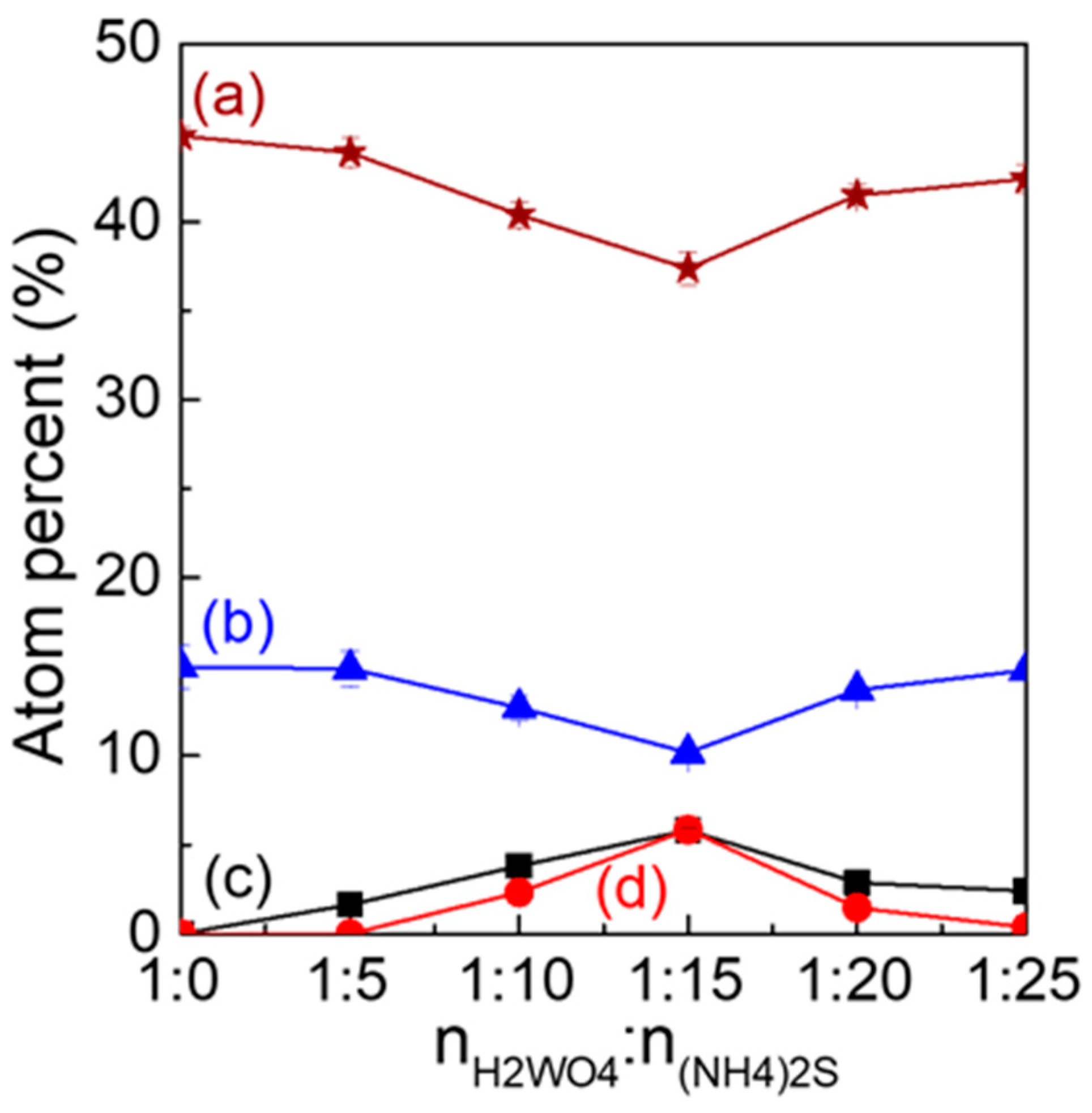Nanomaterials 12 02079 g004