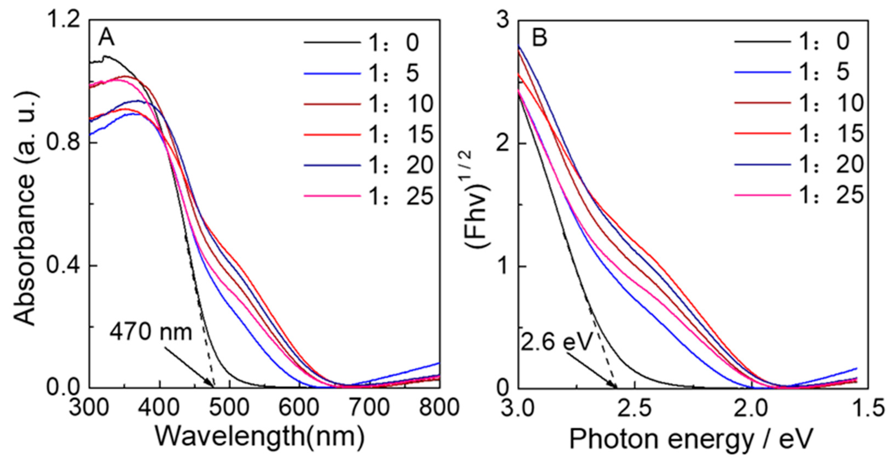 Nanomaterials 12 02079 g005