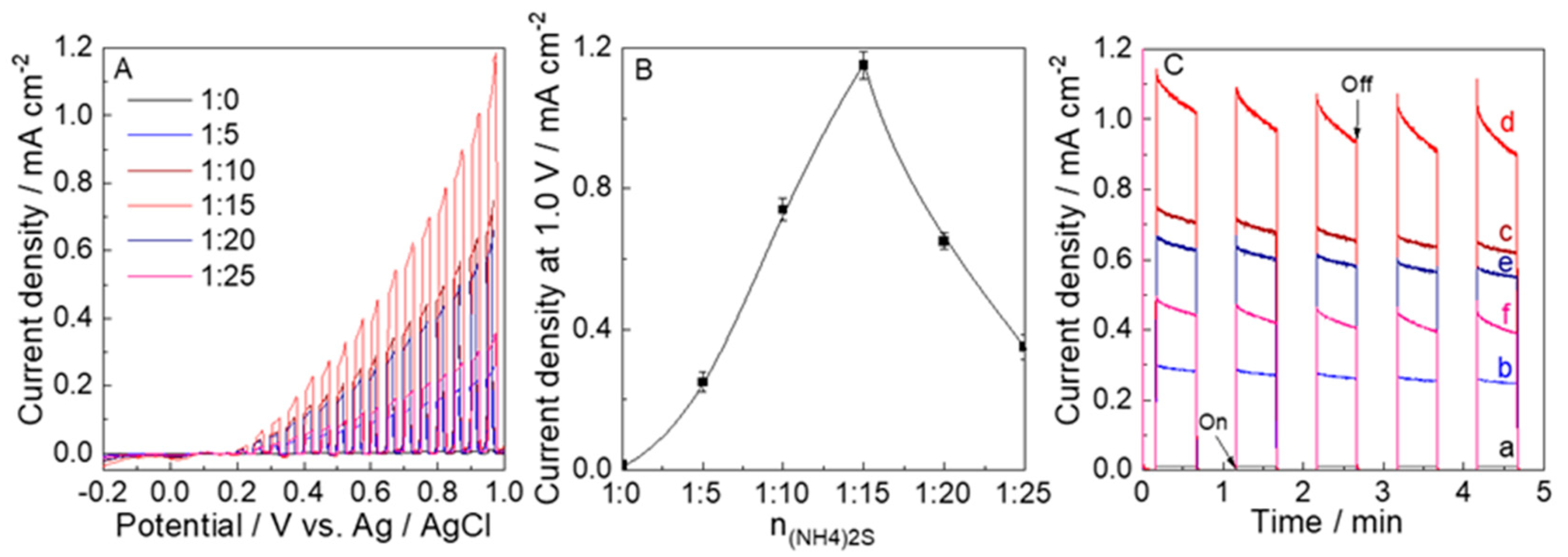 Nanomaterials 12 02079 g007