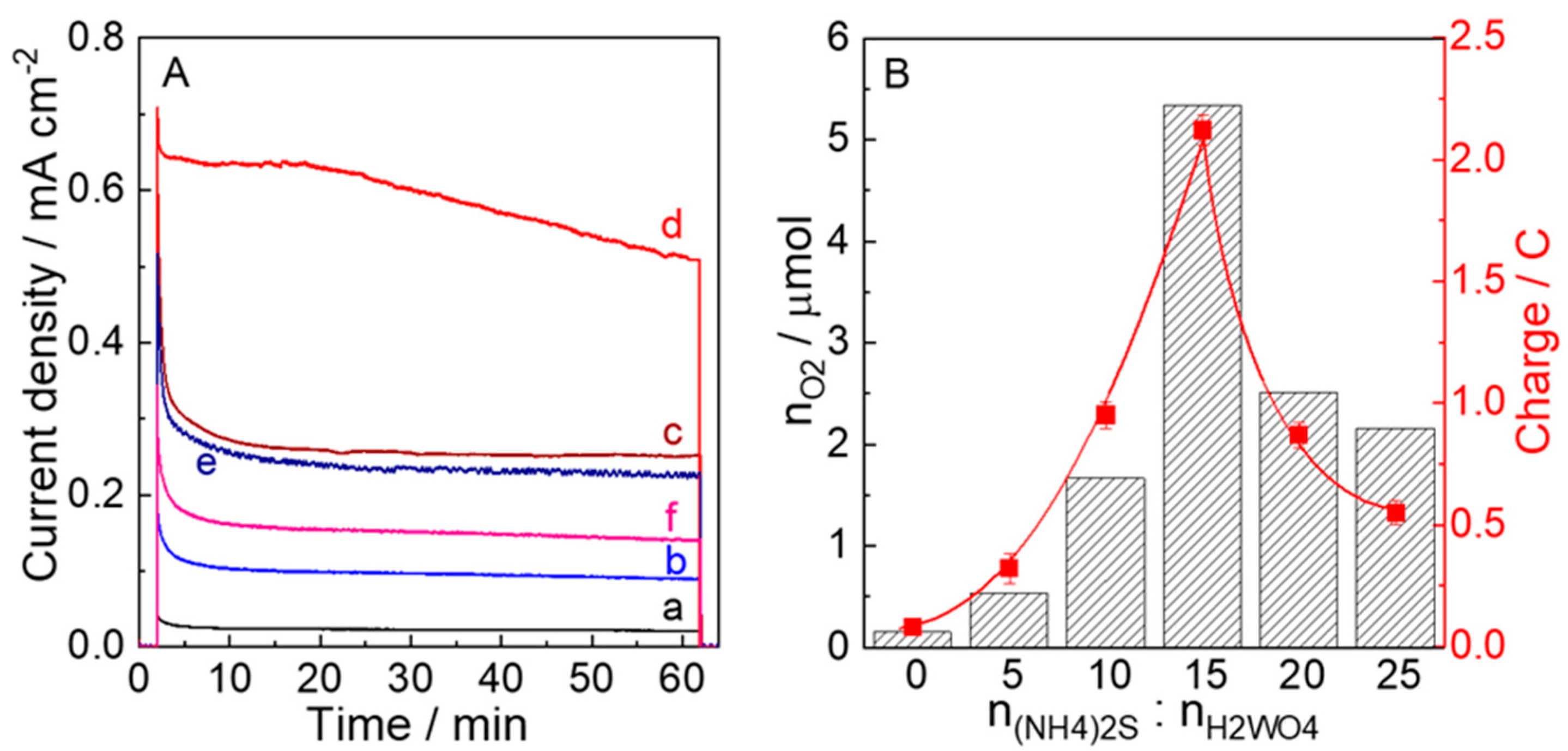 Nanomaterials 12 02079 g008