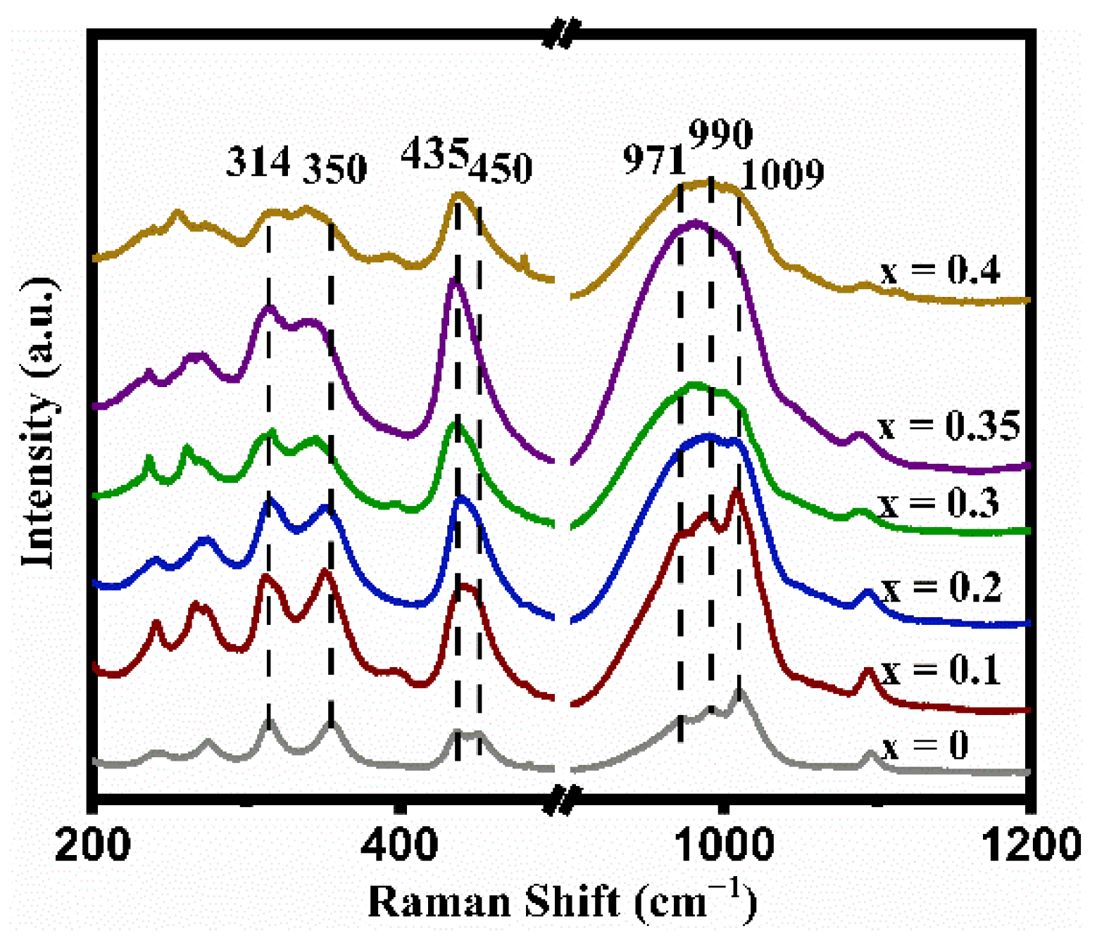 Nanomaterials 12 02082 g002 550