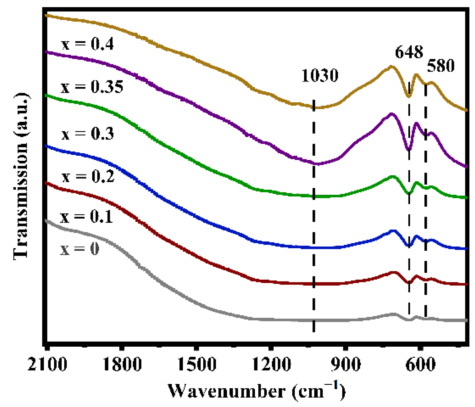 Nanomaterials 12 02082 g003 550