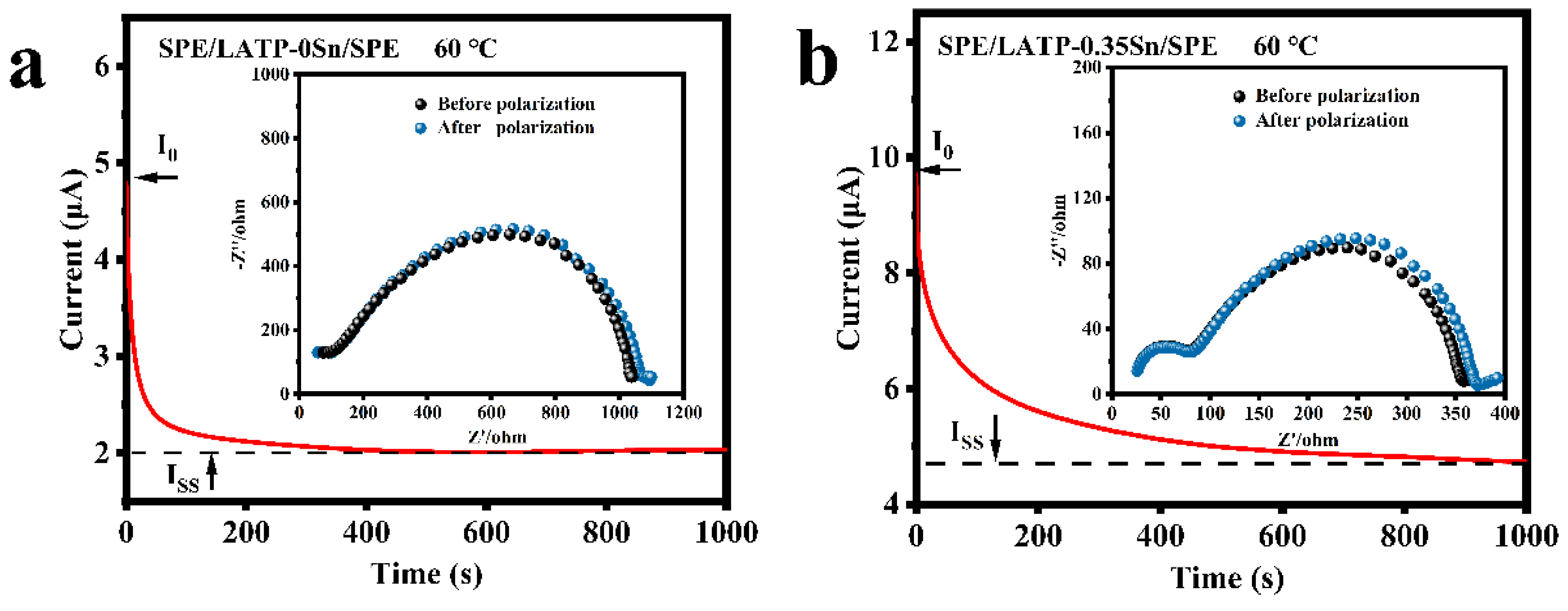 Nanomaterials 12 02082 g005 550
