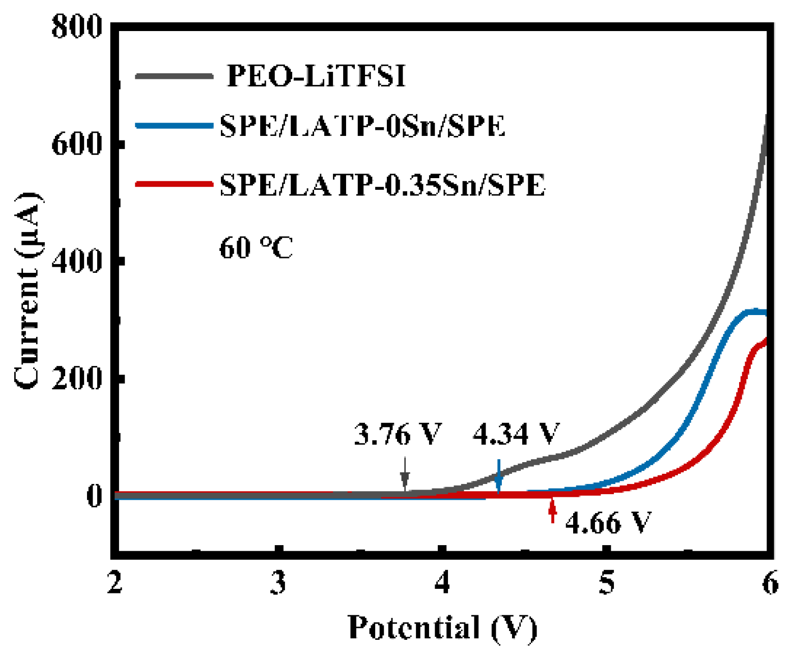 Nanomaterials 12 02082 g006 550
