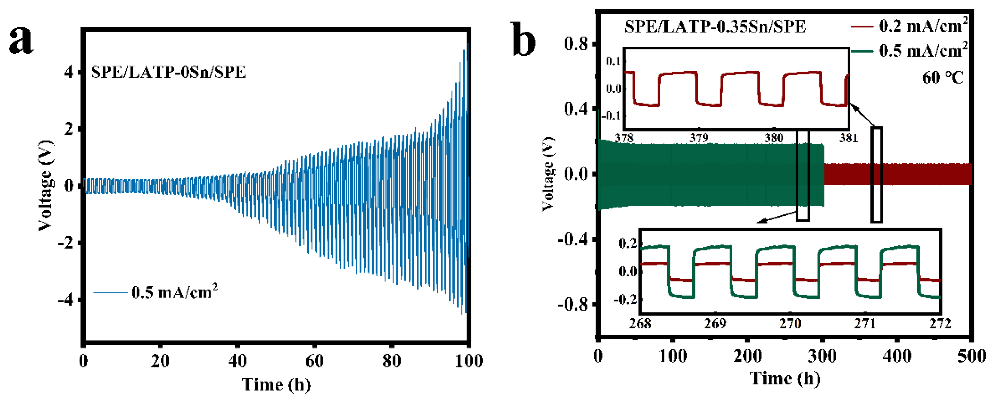 Nanomaterials 12 02082 g007 550