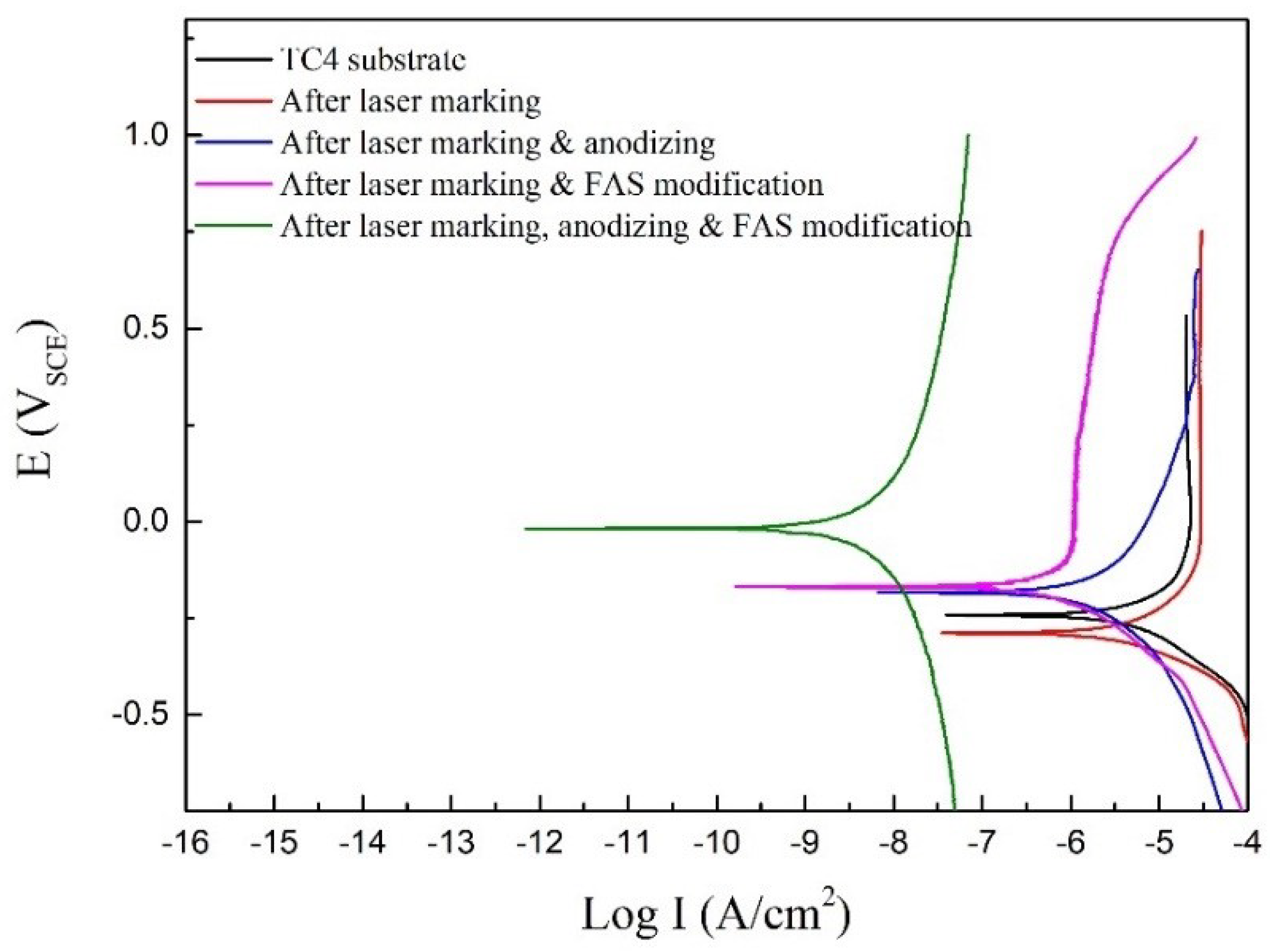 Nanomaterials 12 02086 g006