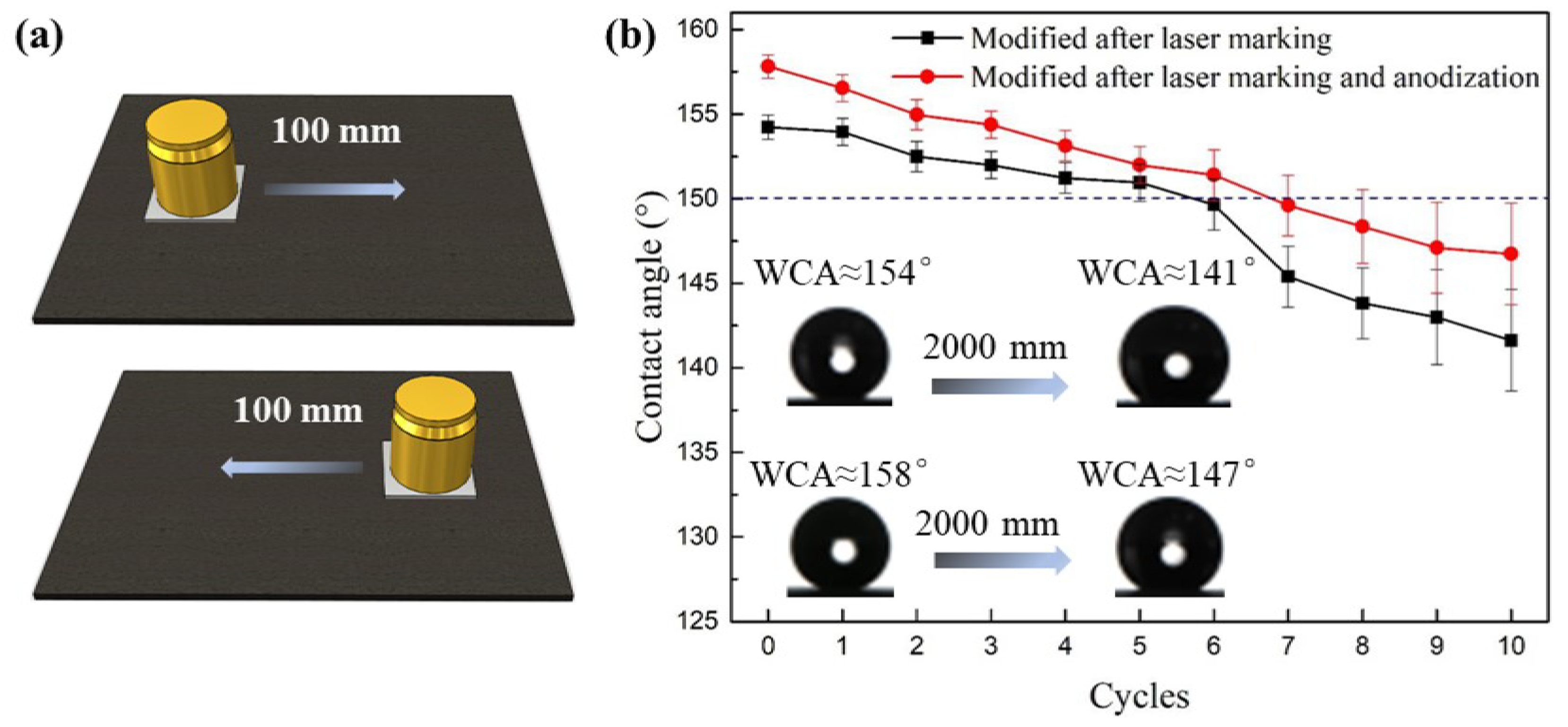 Nanomaterials 12 02086 g008