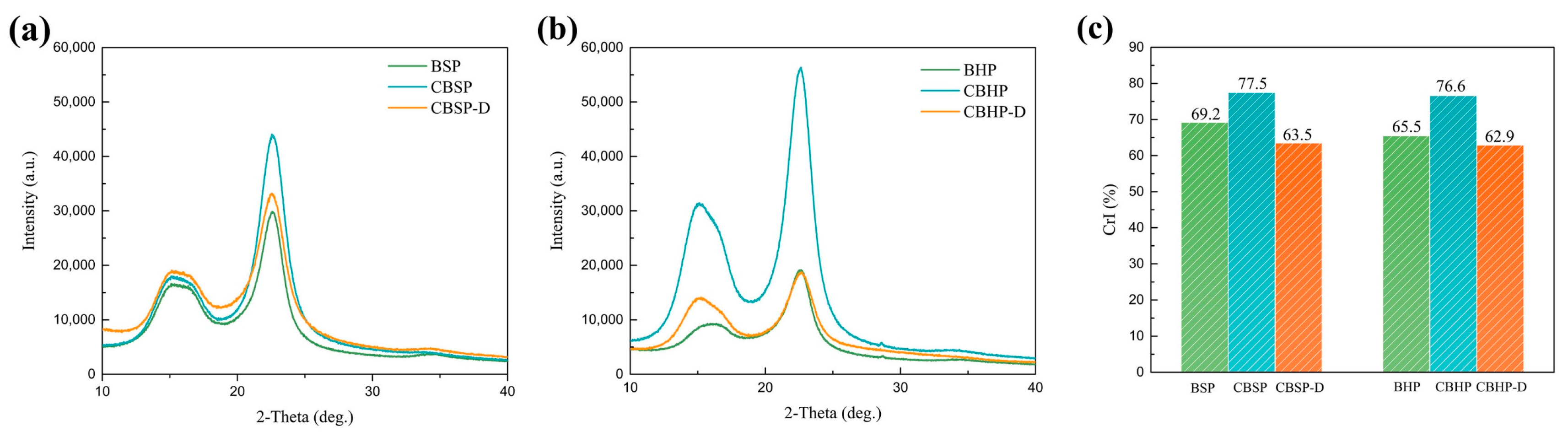 Nanomaterials 12 02089 g006