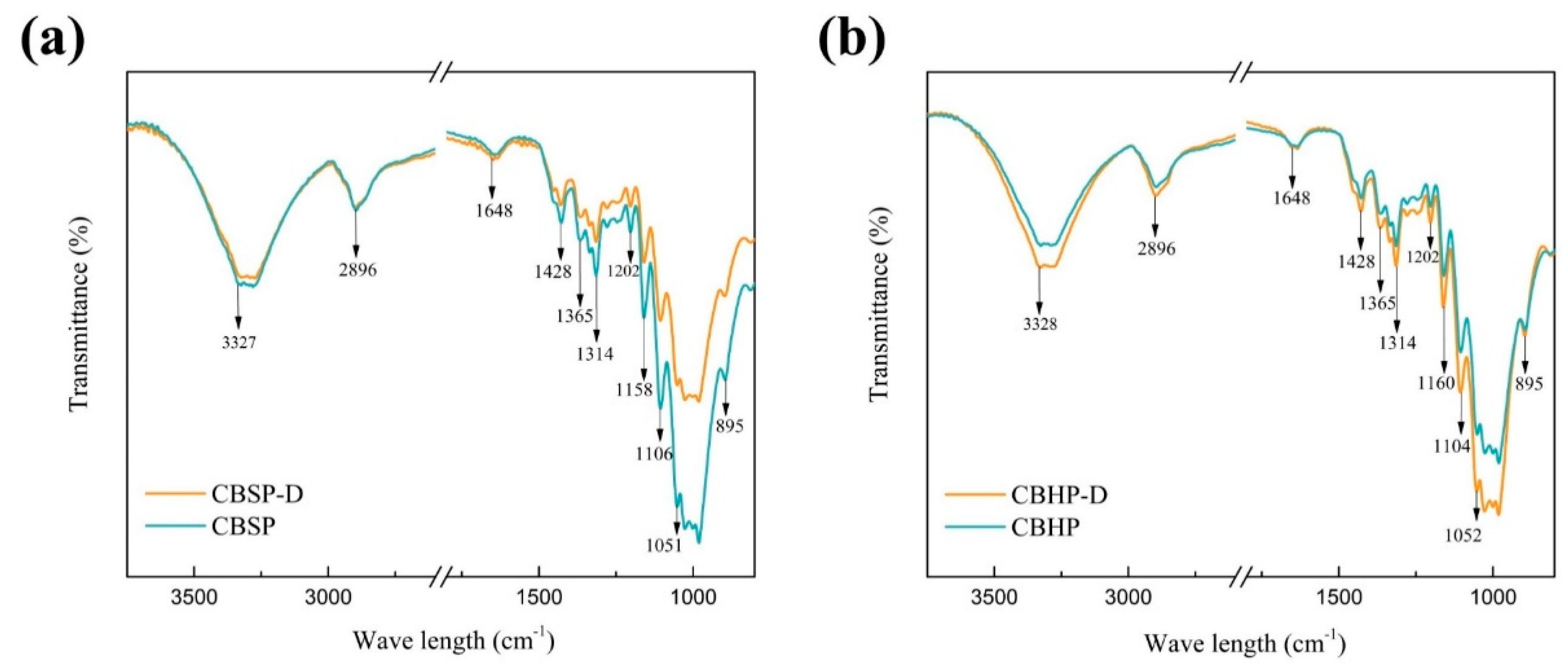 Nanomaterials 12 02089 g007